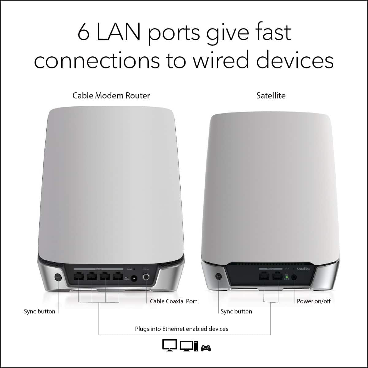 6 LAN ports give fast connections to wired devices. Cable Modem Router Satellite - i Sotalizo Cable Coaxial Port Power on/off Sync button Sync button Plugs into Ethernet enabled devices.