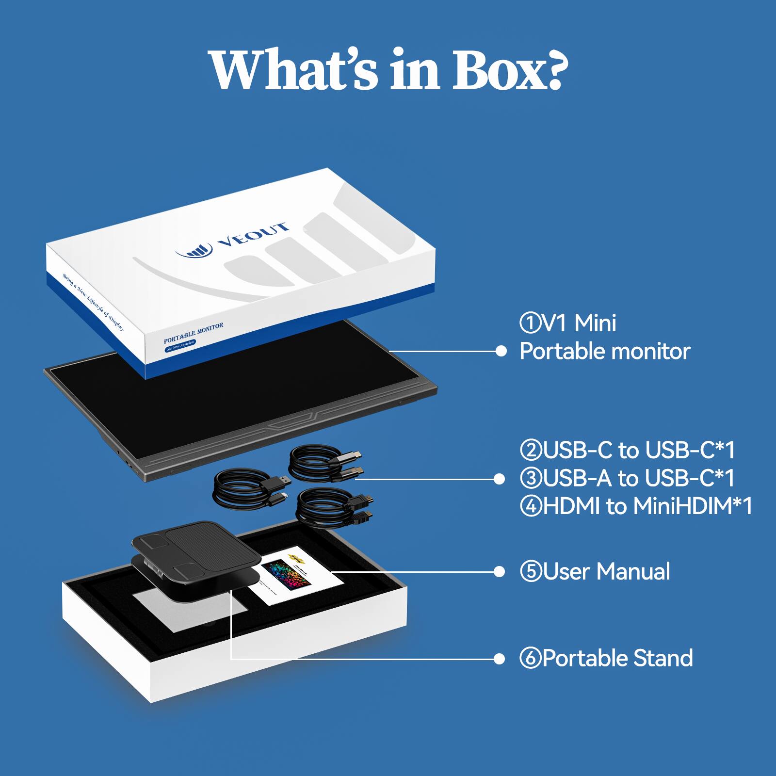 What's in Box?

1. V1 Mini Portable monitor
2. USB-C to USB-C*1
3. USB-A to USB-C*1
4. HDMI to MiniHDIM*1
5. User Manual
6. Portable Stand