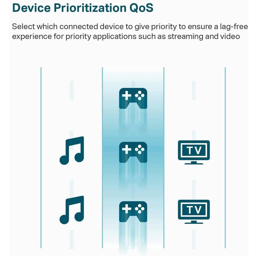 Device Prioritization QoS

Select which connected device to give priority to ensure a lag-free experience for priority applications such as streaming and video.