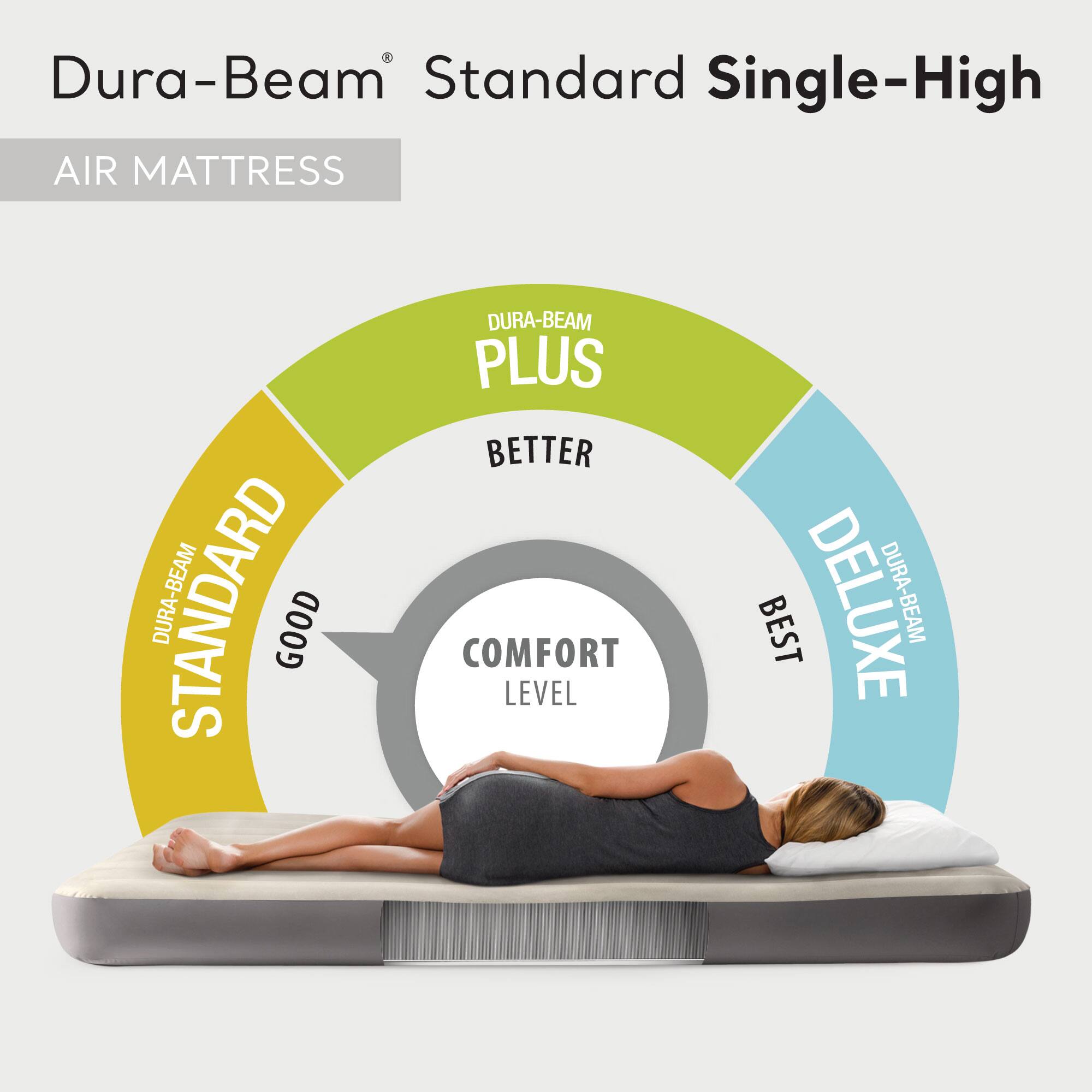 Dura-Beam® Standard Single-High  
AIR MATTRESS  

COMFORT LEVEL  

DURA-BEAM STANDARD  
GOOD  

DURA-BEAM PLUS  
BETTER  

DURA-BEAM DELUXE  
BEST