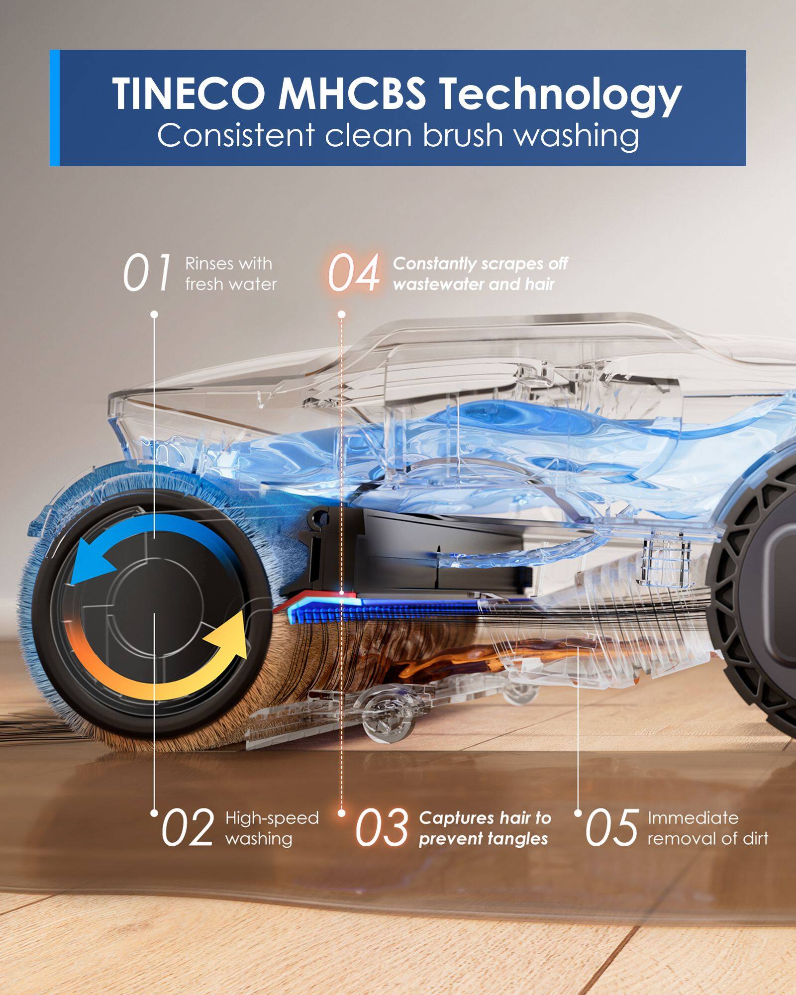 TINECO MHCBs Technology  
Consistent clean brush washing

01 Rinses with fresh water  
02 High-speed washing  
03 Captures hair to prevent tangles  
04 Constantly scrapes off wastewater and hair  
05 Immediate removal of dirt