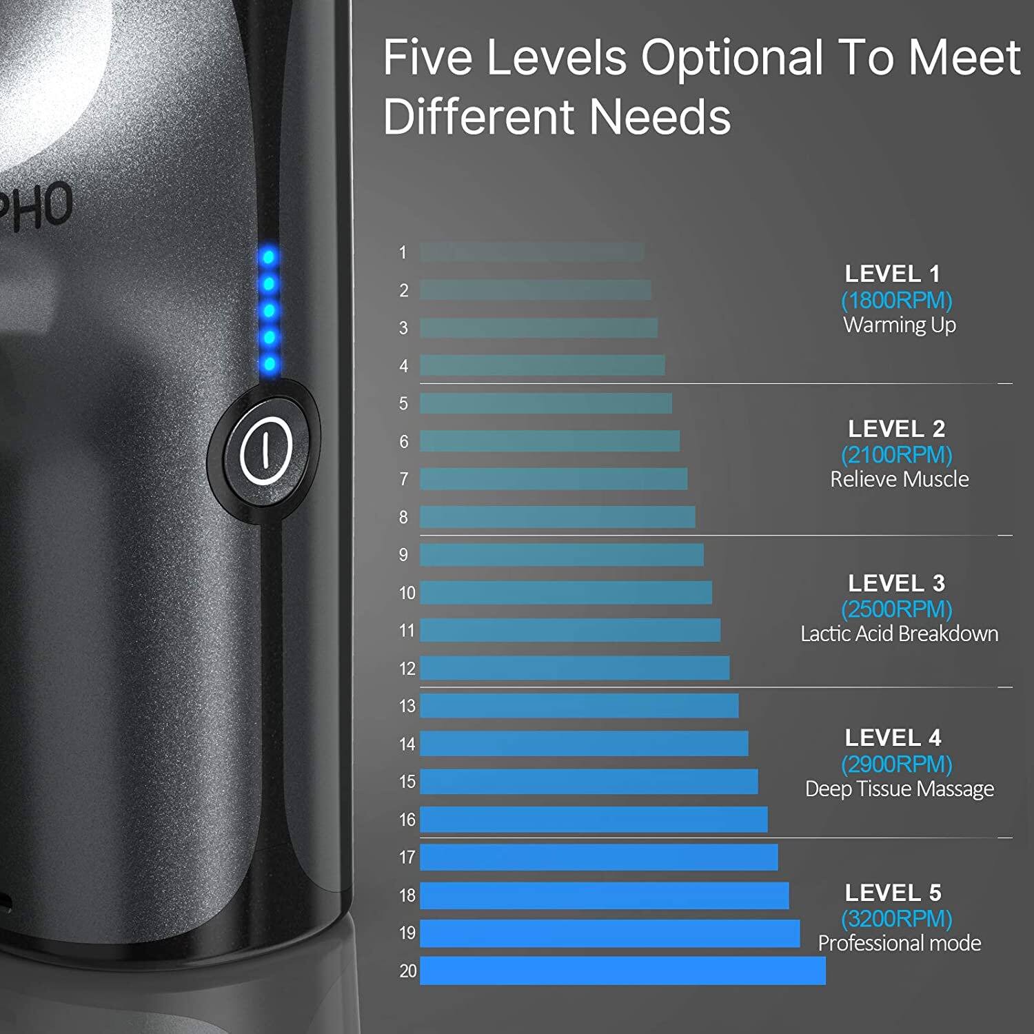 Five Levels Optional To Meet Different Needs

1. LEVEL 1 (1800RPM) Warming Up
2. LEVEL 2 (2100RPM) Relieve Muscle
3. LEVEL 3 (2500RPM) Lactic Acid Breakdown
4. LEVEL 4 (2900RPM) Deep Tissue Massage
5. LEVEL 5 (3200RPM) Professional mode