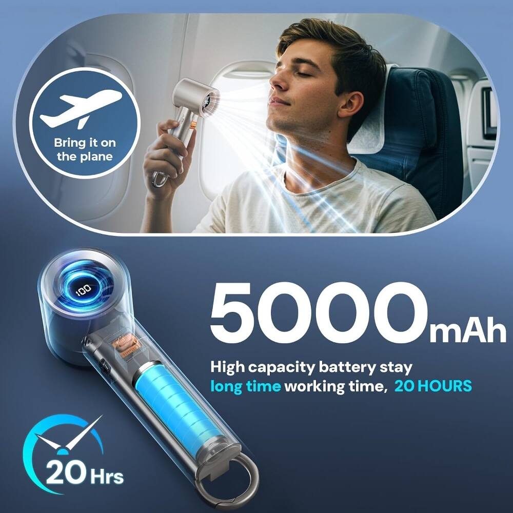 Bring it on the plane

5000 mAh

High capacity battery stay long time working time, 20 HOURS

20 Hrs
