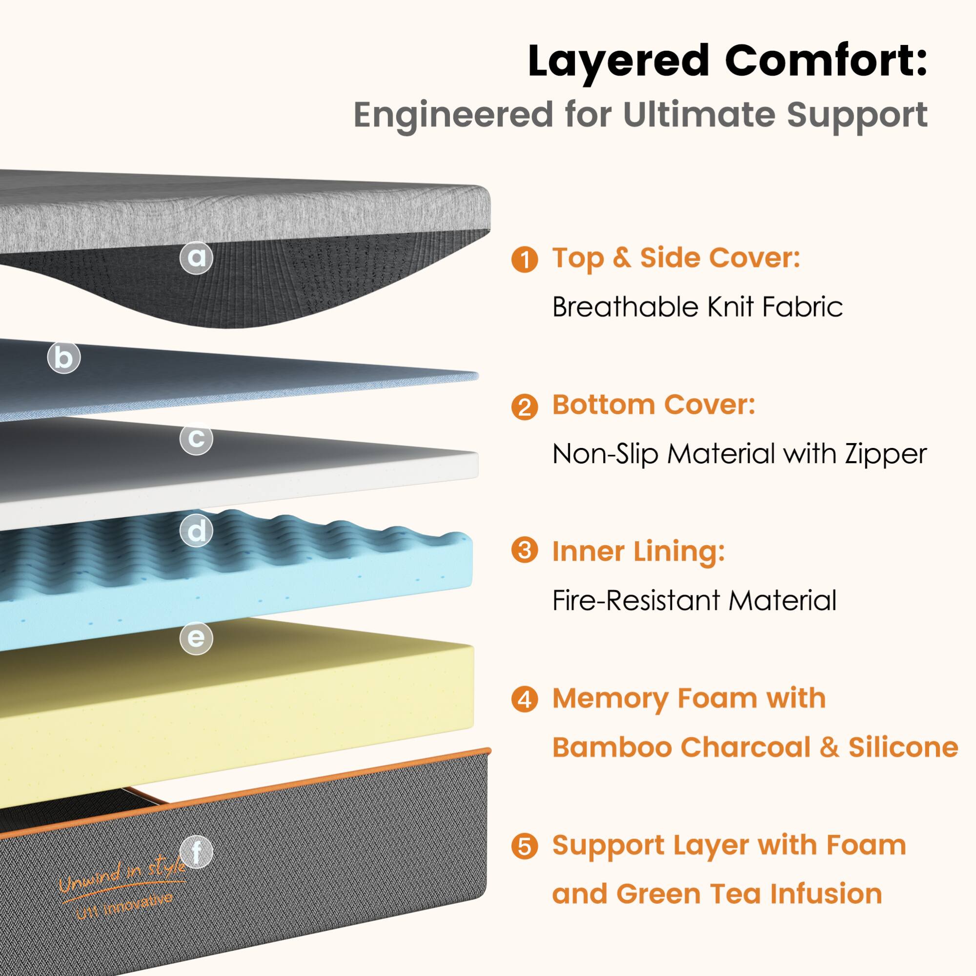 Layered Comfort: Engineered for Ultimate Support

1. Top & Side Cover: Breathable Knit Fabric
2. Bottom Cover: Non-Slip Material with Zipper
3. Inner Lining: Fire-Resistant Material
4. Memory Foam with Bamboo Charcoal & Silicone
5. Support Layer with Foam and Green Tea Infusion