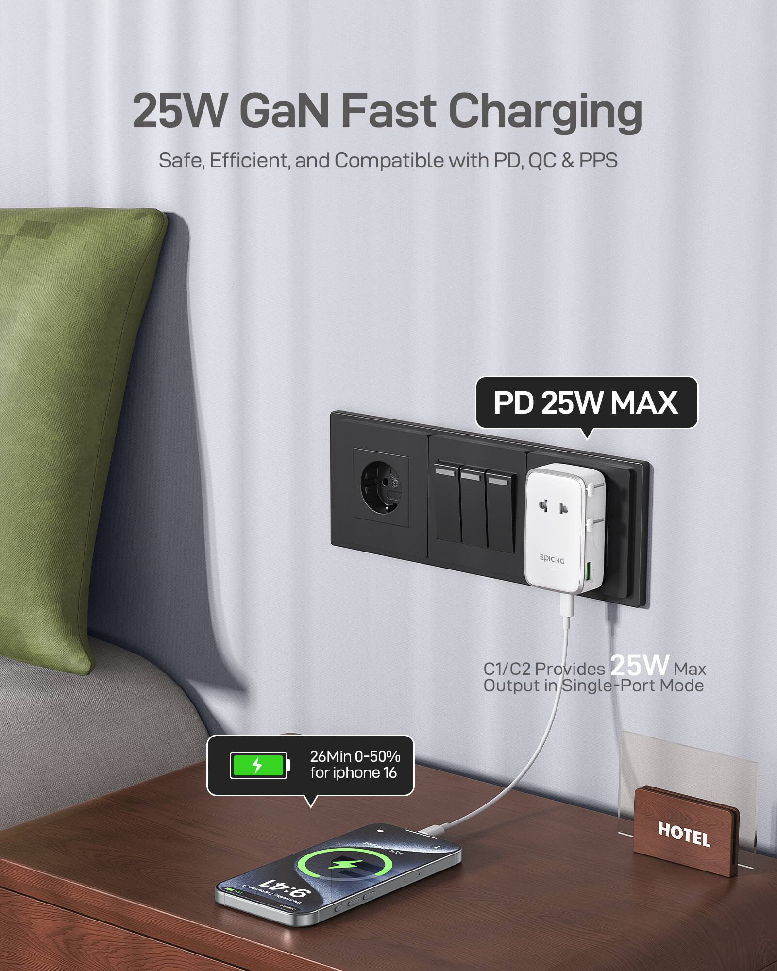 25W GaN Fast Charging  
Safe, Efficient, and Compatible with PD, QC & PPS  

PD 25W MAX  

C1/C2 Provides 25W Max Output in Single-Port Mode  

26Min 0-50% for iPhone 16