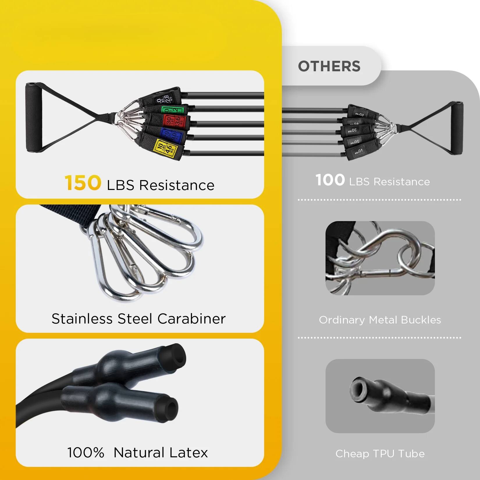 - 150 LBS Resistance
- Stainless Steel Carabiner
- 100% Natural Latex

- 100 LBS Resistance
- Ordinary Metal Buckles
- Cheap TPU Tube