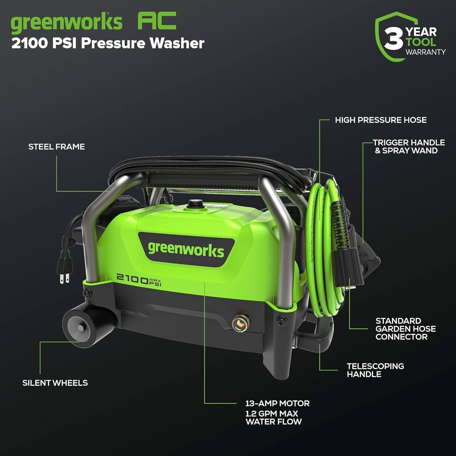 greenworks AC  
2100 PSI Pressure Washer  

- 3 YEAR TOOL WARRANTY  
- STEEL FRAME  
- HIGH PRESSURE HOSE  
- TRIGGER HANDLE & SPRAY WAND  
- SILENT WHEELS  
- TELESCOPING HANDLE  
- STANDARD GARDEN HOSE CONNECTOR  
- 13-AMP MOTOR  
- 1.2 GPM MAX WATER FLOW