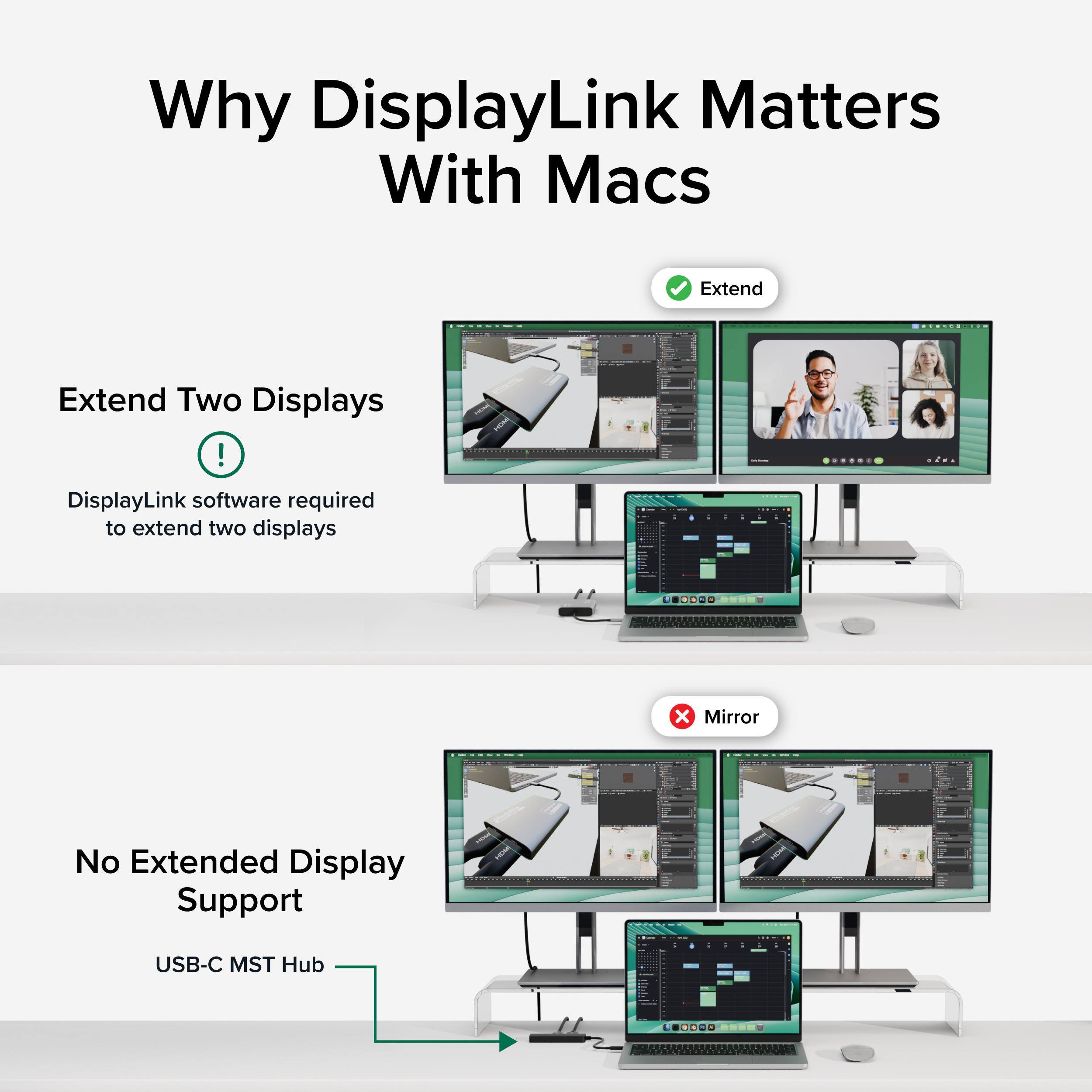 Why DisplayLink Matters With Macs

Extend Two Displays
DisplayLink software required to extend two displays

No Extended Display Support
USB-C MST Hub