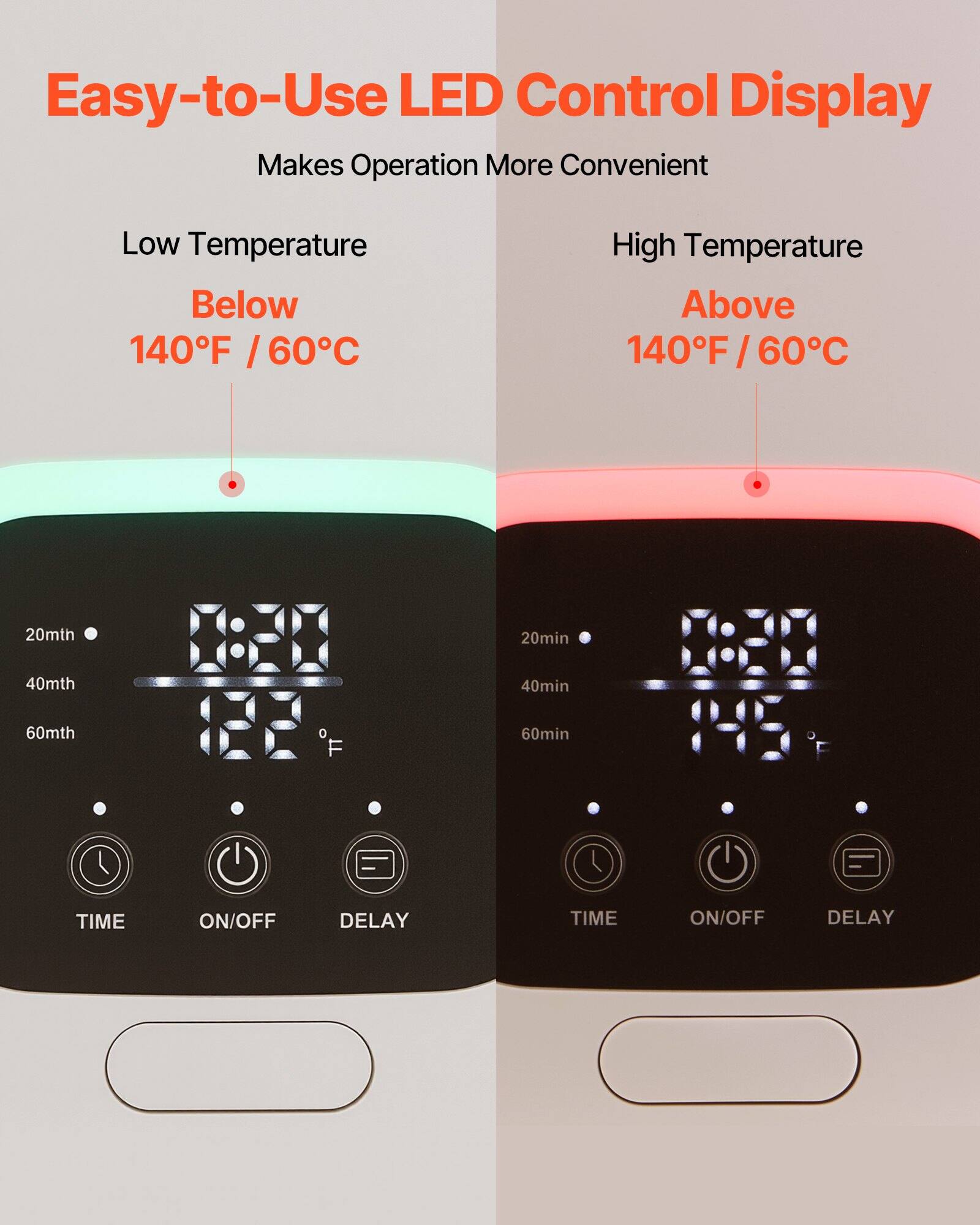 Easy-to-Use LED Control Display  
Makes Operation More Convenient  

Low Temperature  
Below 140°F / 60°C  

High Temperature  
Above 140°F / 60°C  

20min  
40min  
60min  

TIME  
ON/OFF  
DELAY
