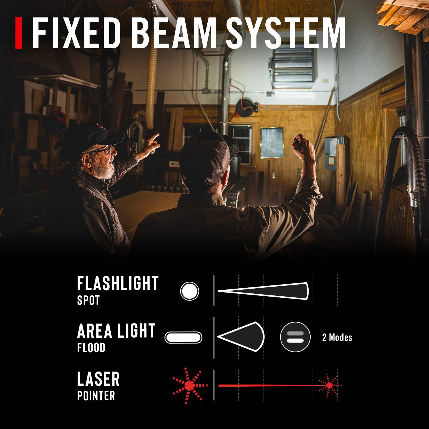 I FIXED BEAM SYSTEM FLASHLIGHT SPOT AREA LIGHT FLOOD 2 Modes LASER POINTER