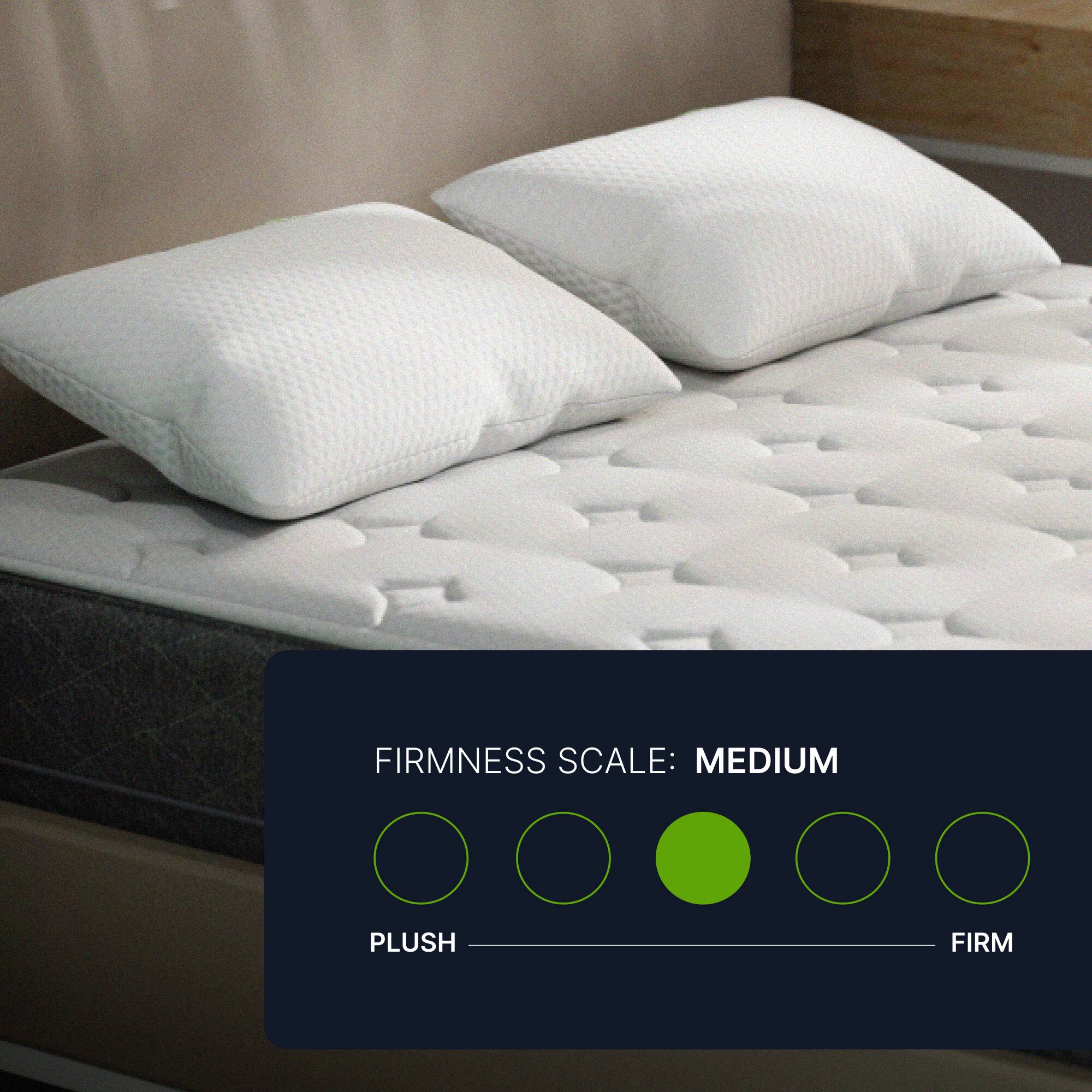 FIRMNESS SCALE: MEDIUM

PLUSH ———————— FIRM