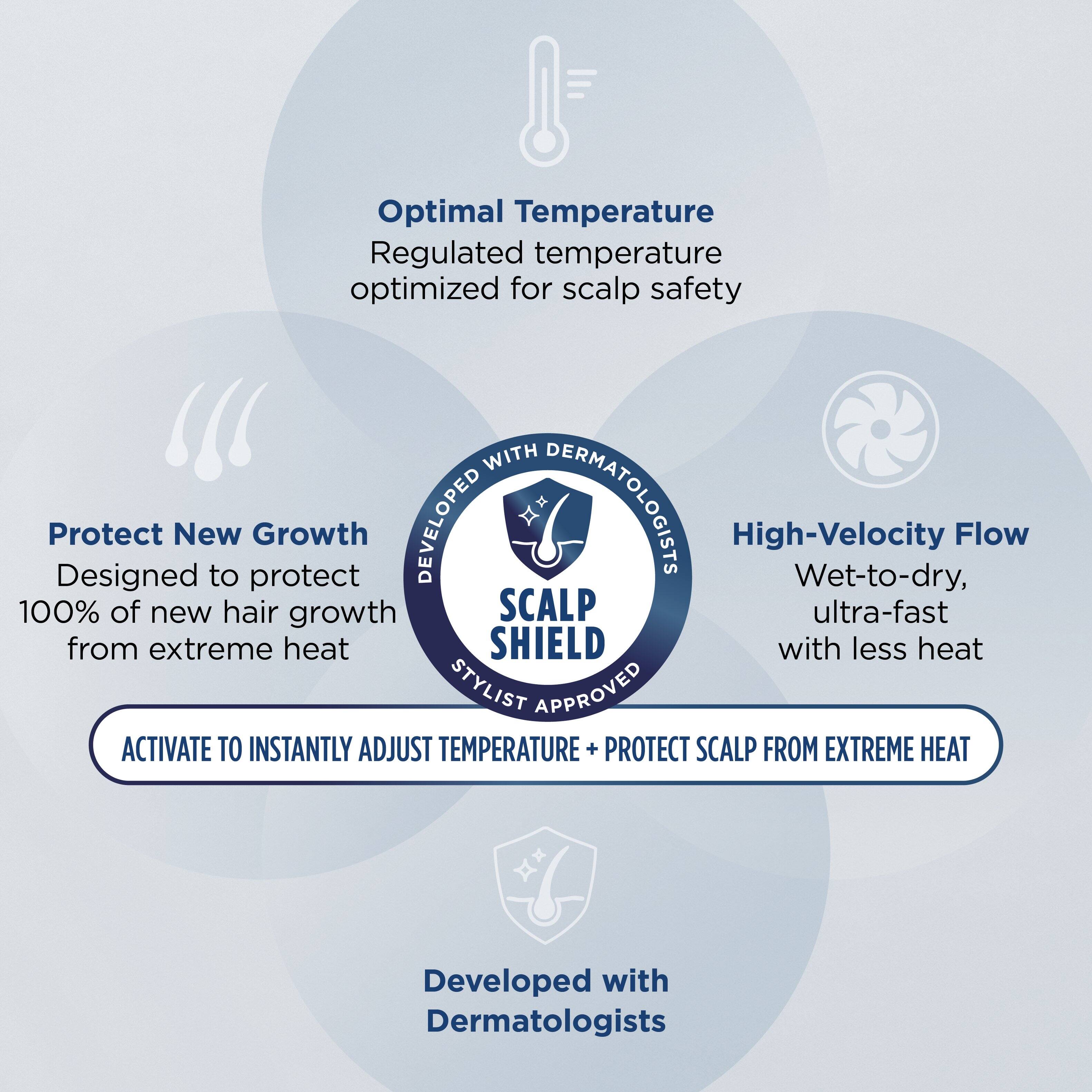 Optimal Temperature: Regulated temperature optimized for scalp safety.

Protect: Designed to protect new hair growth.

High-Velocity Flow: Wet-to-dry, ultra-fast from extreme heat.

Scalp Shield: 100% of new hair growth with less heat.

Stylist Approved: Activate to instantly adjust temperature.
