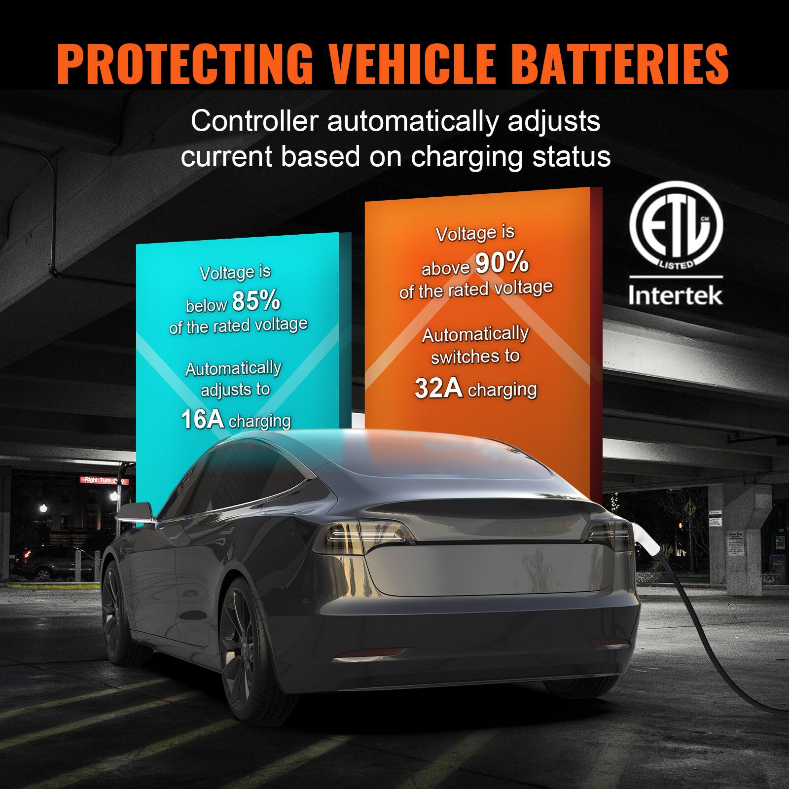 PROTECTING VEHICLE BATTERIES  
Controller automatically adjusts current based on charging status  

Voltage is below 85% of the rated voltage  
Automatically adjusts to 16A charging  

Voltage is above 90% of the rated voltage  
Automatically switches to 32A charging  

ETL LISTED  
Intertek