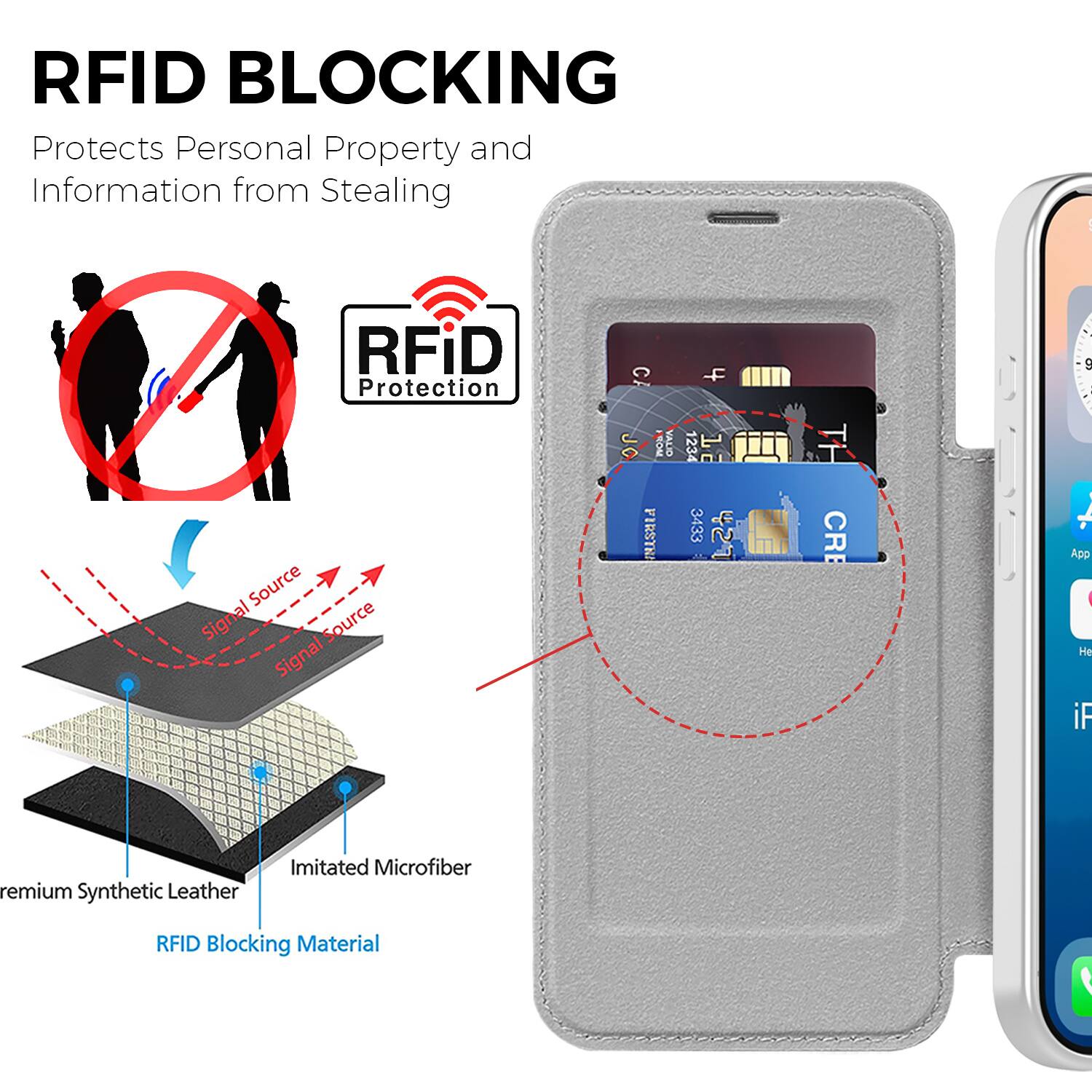 RFID BLOCKING  
Protects Personal Property and Information from Stealing  

RFID Protection  

Premium Synthetic Leather  
Imitated Microfiber  
RFID Blocking Material  

Signal Source  
Signal Source  

App  
Help  
iF