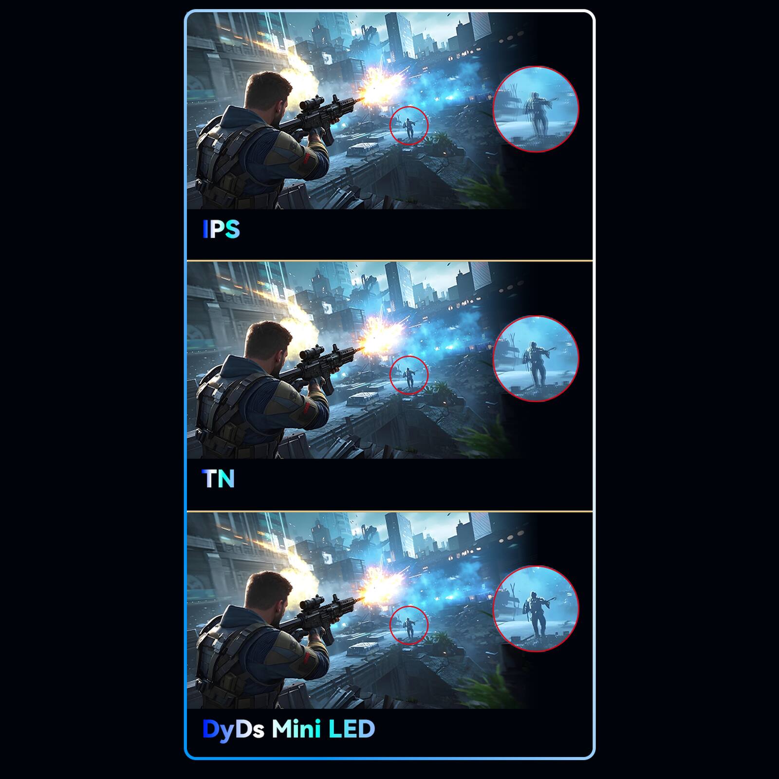 IPS  
TN  
DyDs Mini LED