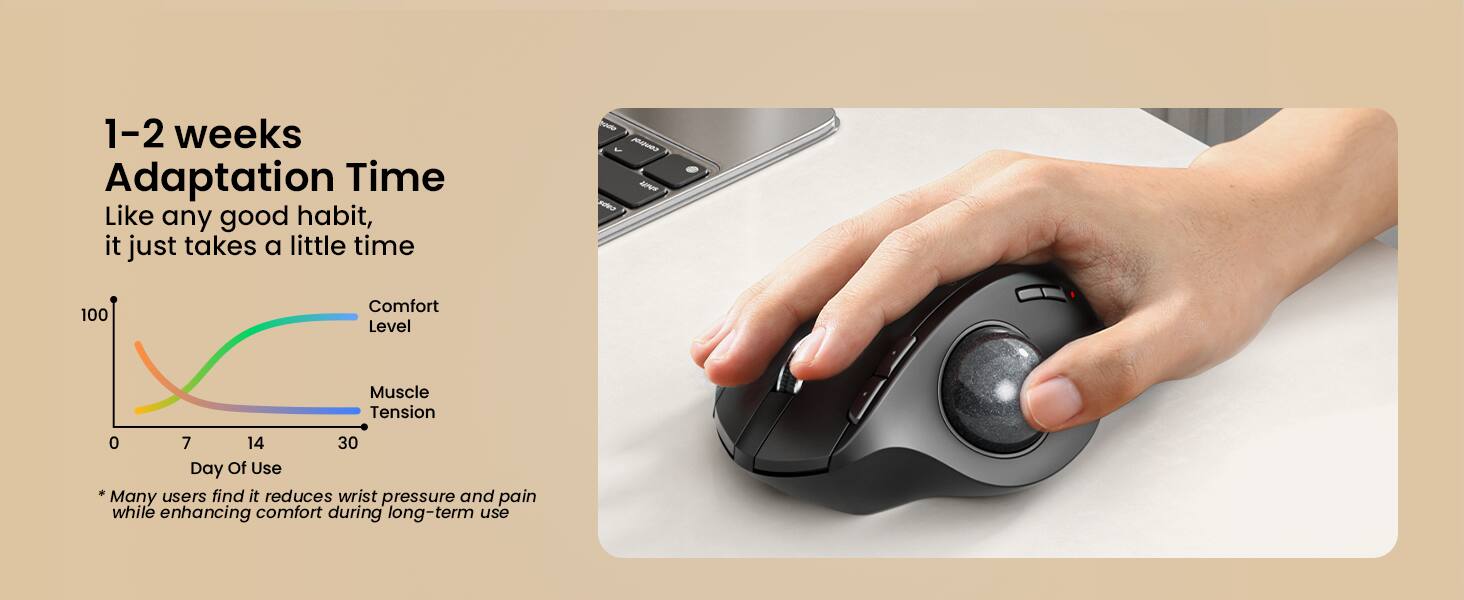 1-2 weeks Adaptation Time  
Like any good habit, it just takes a little time

Comfort Level  
Muscle Tension  
0 7 14 30  
Day Of Use  

*Many users find it reduces wrist pressure and pain while enhancing comfort during long-term use
