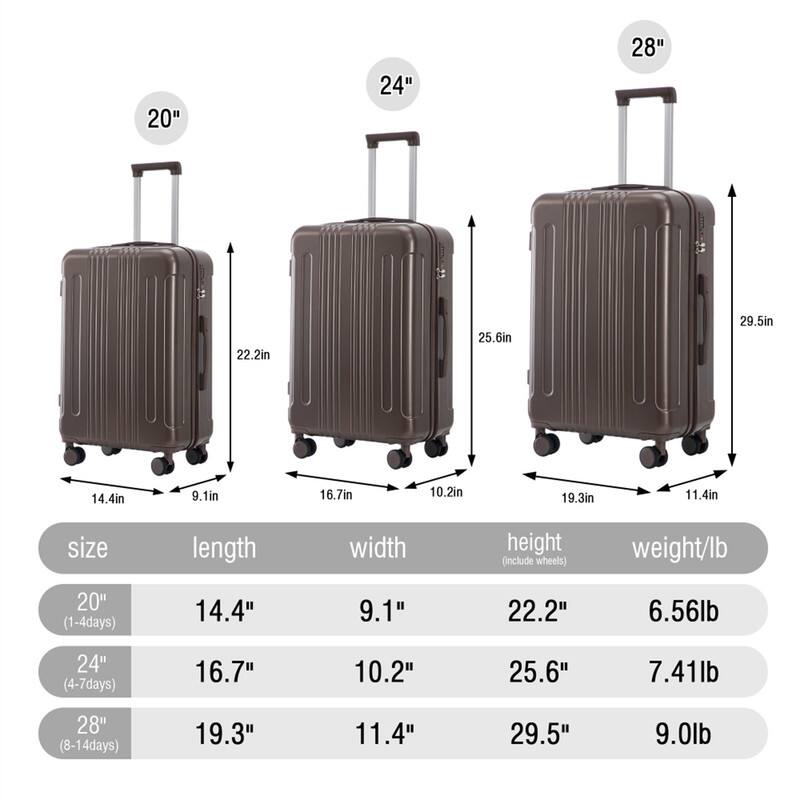 HTUTWOO ABS Spinner Wheel Luggage Sets 20