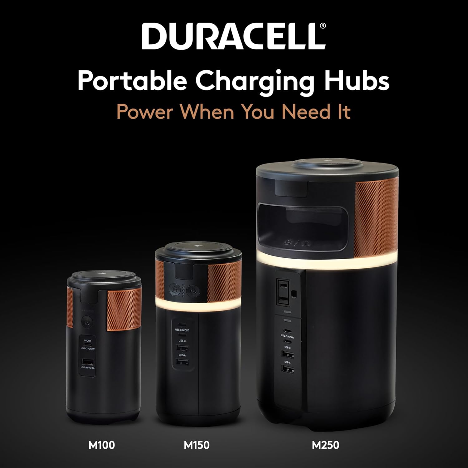 6 DURACELL Portable Charging Hubs Power When You Need It  
B/6  
WECAO A  
CARCS  
M100  
M150  
M250