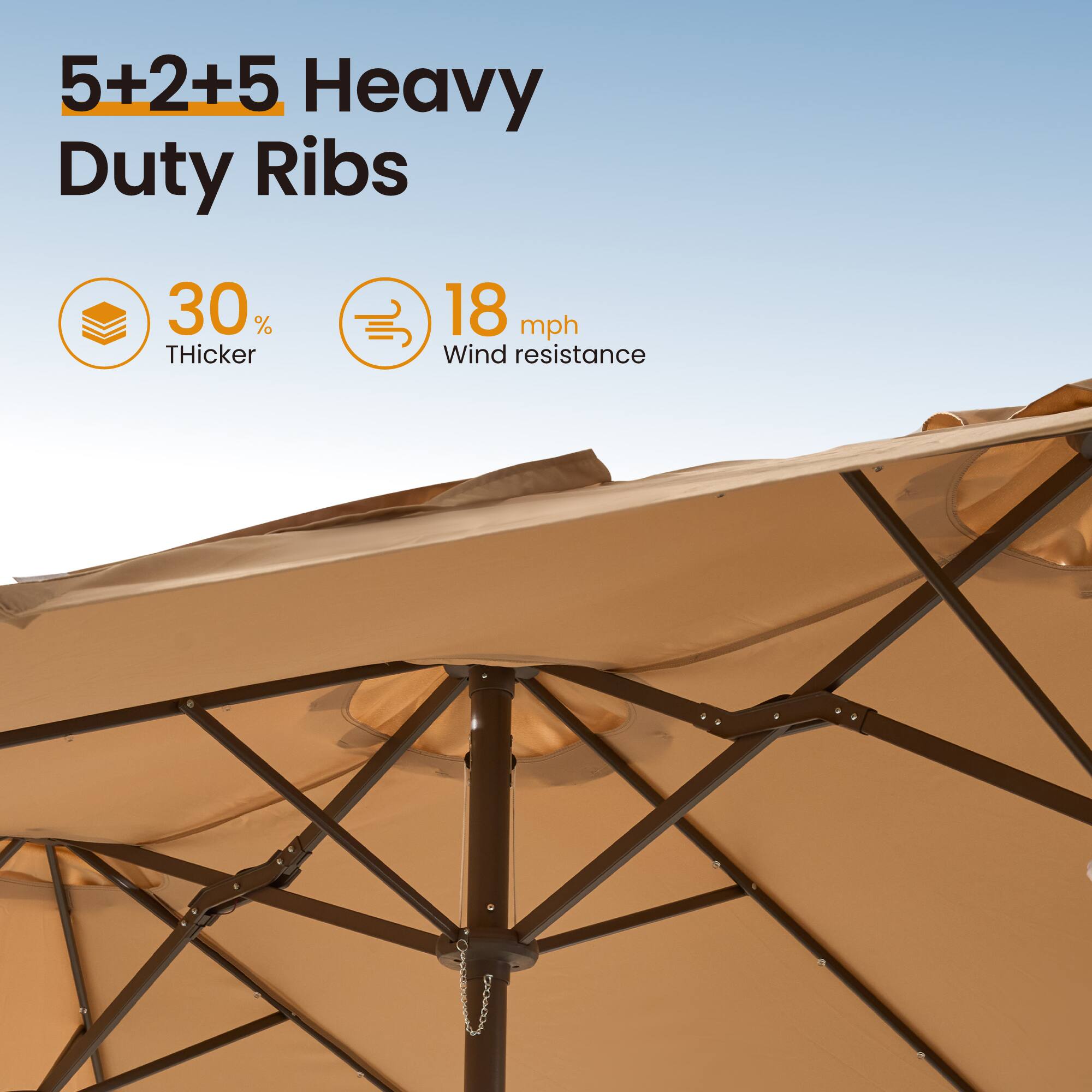 5+2+5 Heavy Duty Ribs  
30% Thicker  
18 mph Wind Resistance