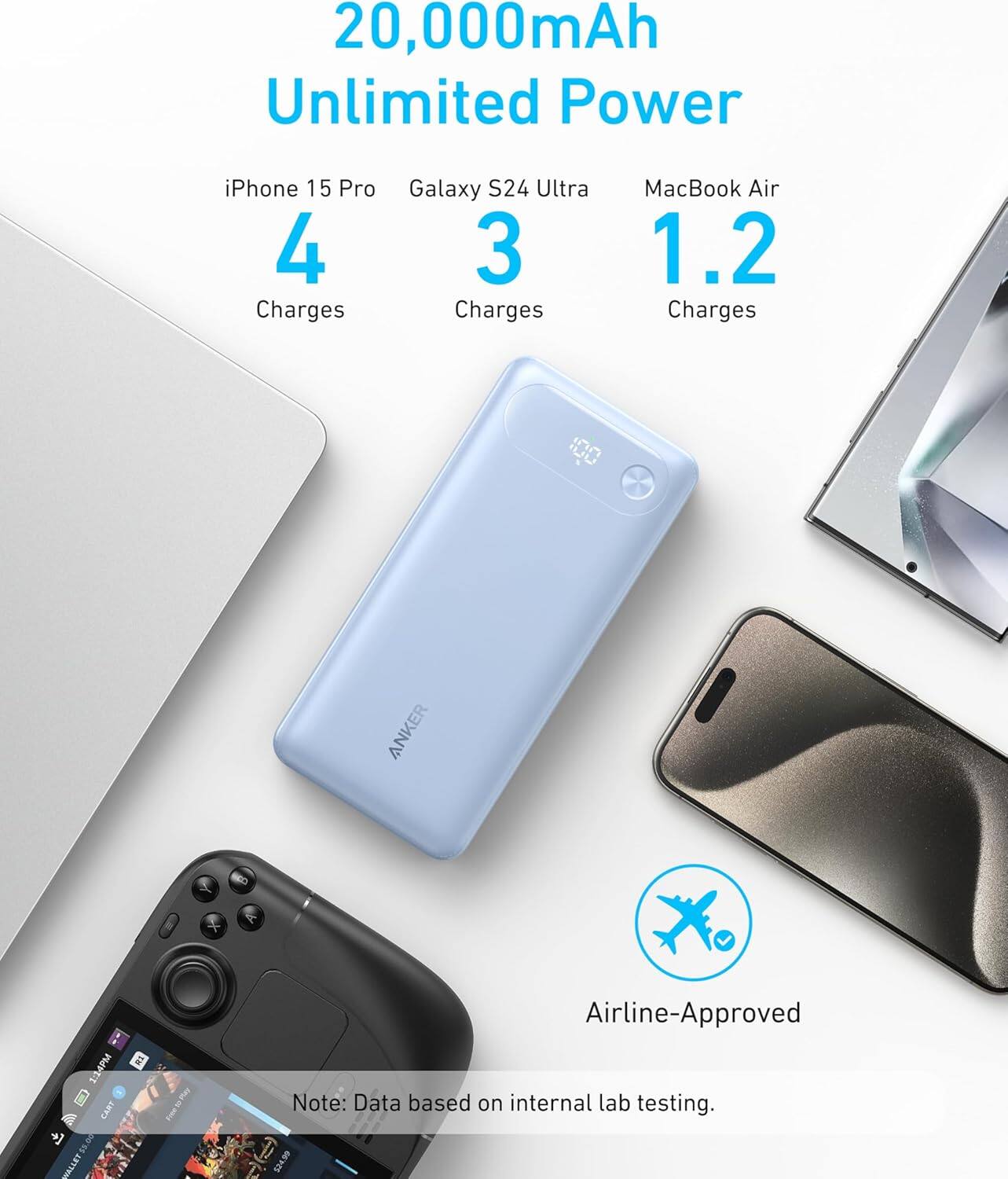 20,000mAh Unlimited Power

iPhone 15 Pro 4 Charges  
Galaxy S24 Ultra 3 Charges  
MacBook Air 1.2 Charges

ANKER 4 - K 4P

Airline-Approved

Note: Data based on internal lab testing.

$524.99