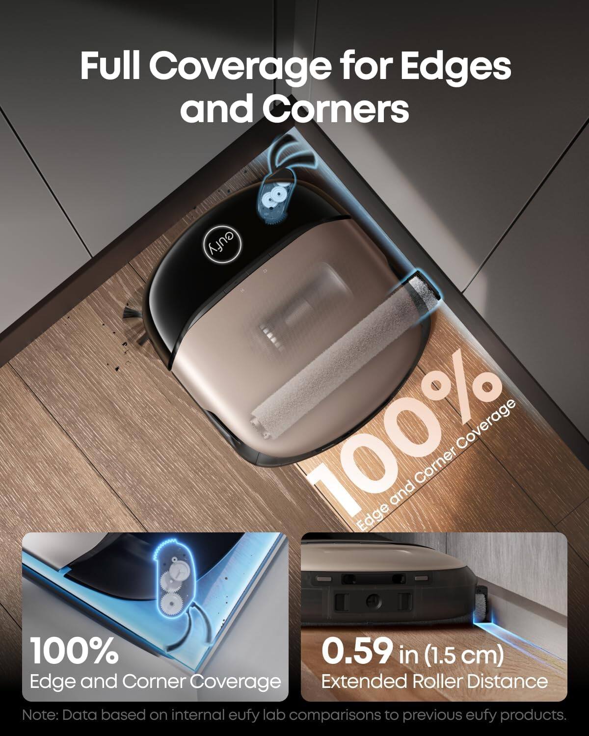 Full Coverage for Edges and Corners

100% Edge and Corner Coverage

0.59 in (1.5 cm) Extended Roller Distance

Note: Data based on internal eufy lab comparisons to previous eufy products.