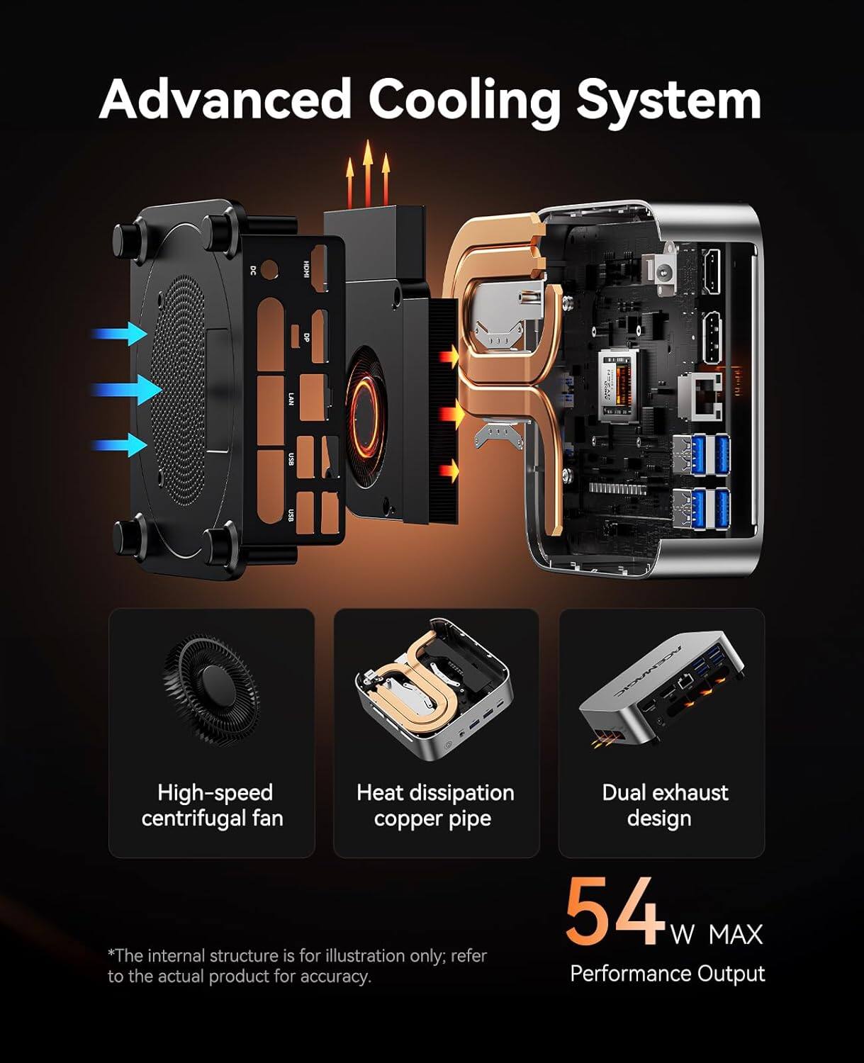 Advanced Cooling System  
DC I LAN  
High-speed Heat dissipation  
Dual exhaust centrifugal fan copper pipe design  
54 W MAX  

*The internal structure is for illustration only; refer to the actual product for accuracy.  
Performance Output
