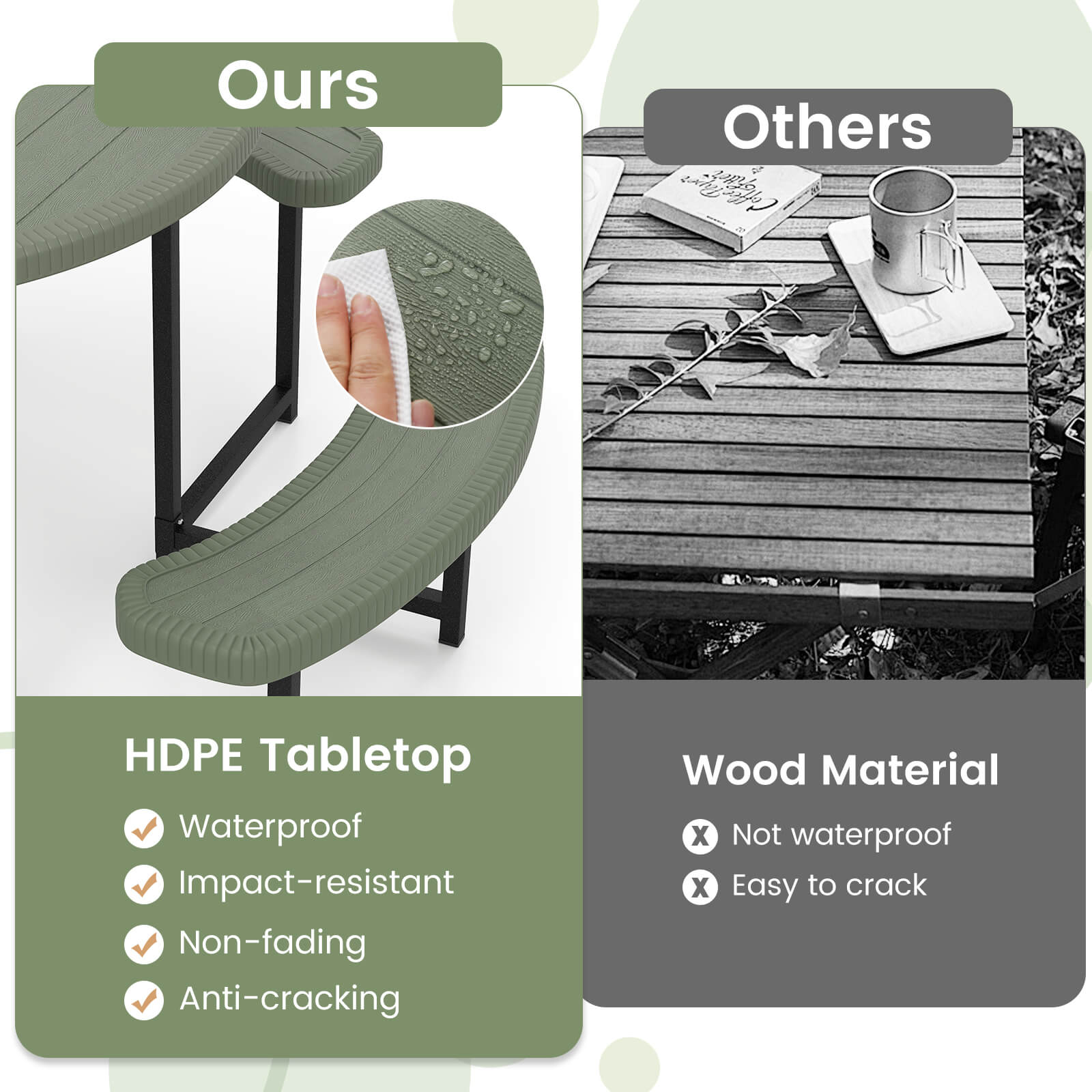 **Ours**

- HDPE Tabletop
  - Waterproof
  - Impact-resistant
  - Non-fading
  - Anti-cracking

**Others**

- Wood Material
  - Not waterproof
  - Easy to crack