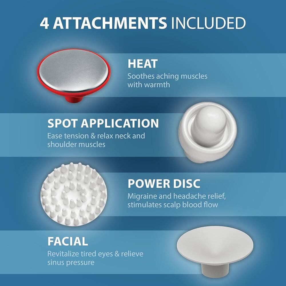 4 ATTACHMENTS INCLUDED

- HEAT
  - Soothes aching muscles with warmth

- SPOT APPLICATION
  - Ease tension & relax neck and shoulder muscles

- POWER DISC
  - Migraine and headache relief, stimulates scalp blood flow

- FACIAL
  - Revitalize tired eyes & relieve sinus pressure