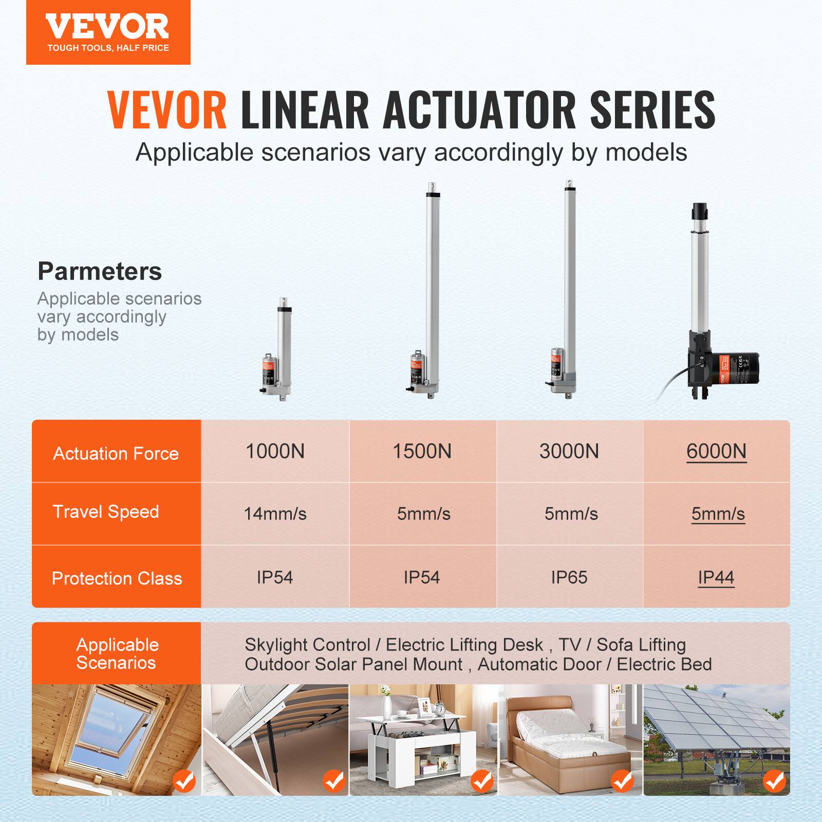VEVOR TOUGH TOOLS, HALF PRICE

VEVOR LINEAR ACTUATOR SERIES

Applicable scenarios vary accordingly by models

Parameters
Applicable scenarios vary accordingly by models

Actuation Force
1000N 1500N 3000N 6000N

Travel Speed
14mm/s 5mm/s 5mm/s 5mm/s

Protection Class
IP54 IP54 IP65 IP44

Applicable Scenarios
Skylight Control / Electric Lifting Desk TV / Sofa Lifting Outdoor Solar Panel Mount Automatic Door / Electric Bed
