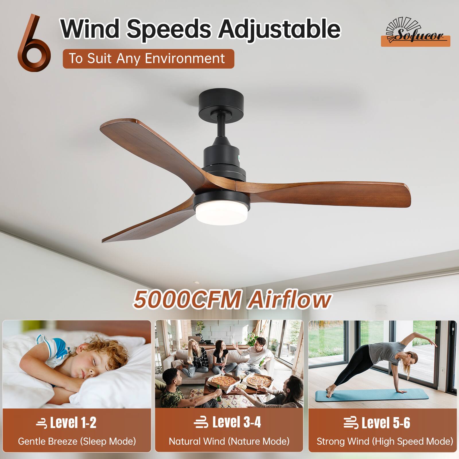 Wind Speeds Adjustable 6 To Suit Any Environment Sofucor 5000CFM Airflow Level 1-2 Gentle Breeze (Sleep Mode) Level 3-4 Natural Wind (Nature Mode) Level 5-6 Strong Wind (High Speed Mode)