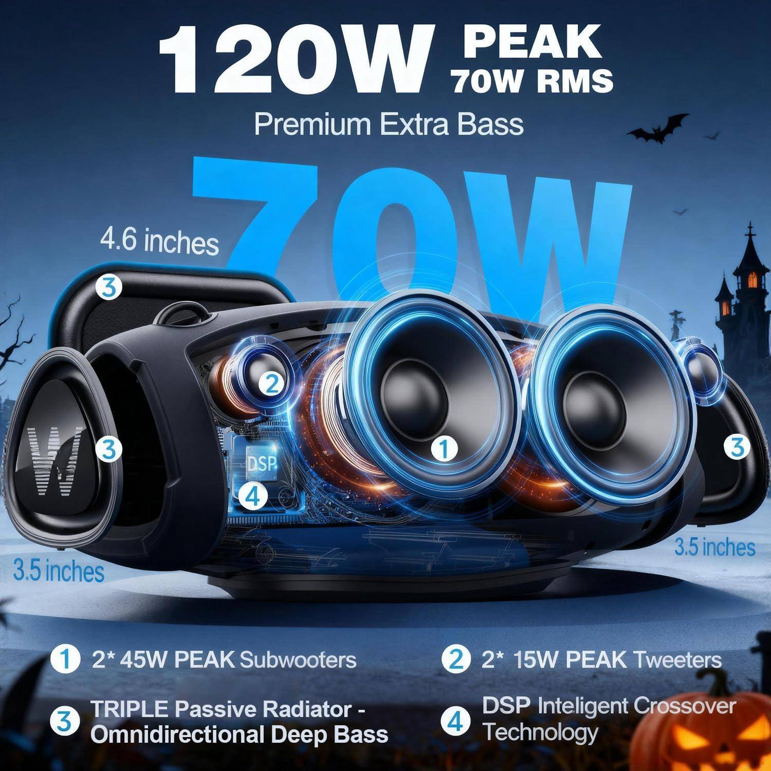 120W PEAK  
70W RMS  
Premium Extra Bass  

1. 2* 45W PEAK Subwoofers  
2. 2* 15W PEAK Tweeters  
3. TRIPLE Passive Radiator - Omnidirectional Deep Bass  
4. DSP Intelligent Crossover Technology  

4.6 inches  
3.5 inches  
3.5 inches