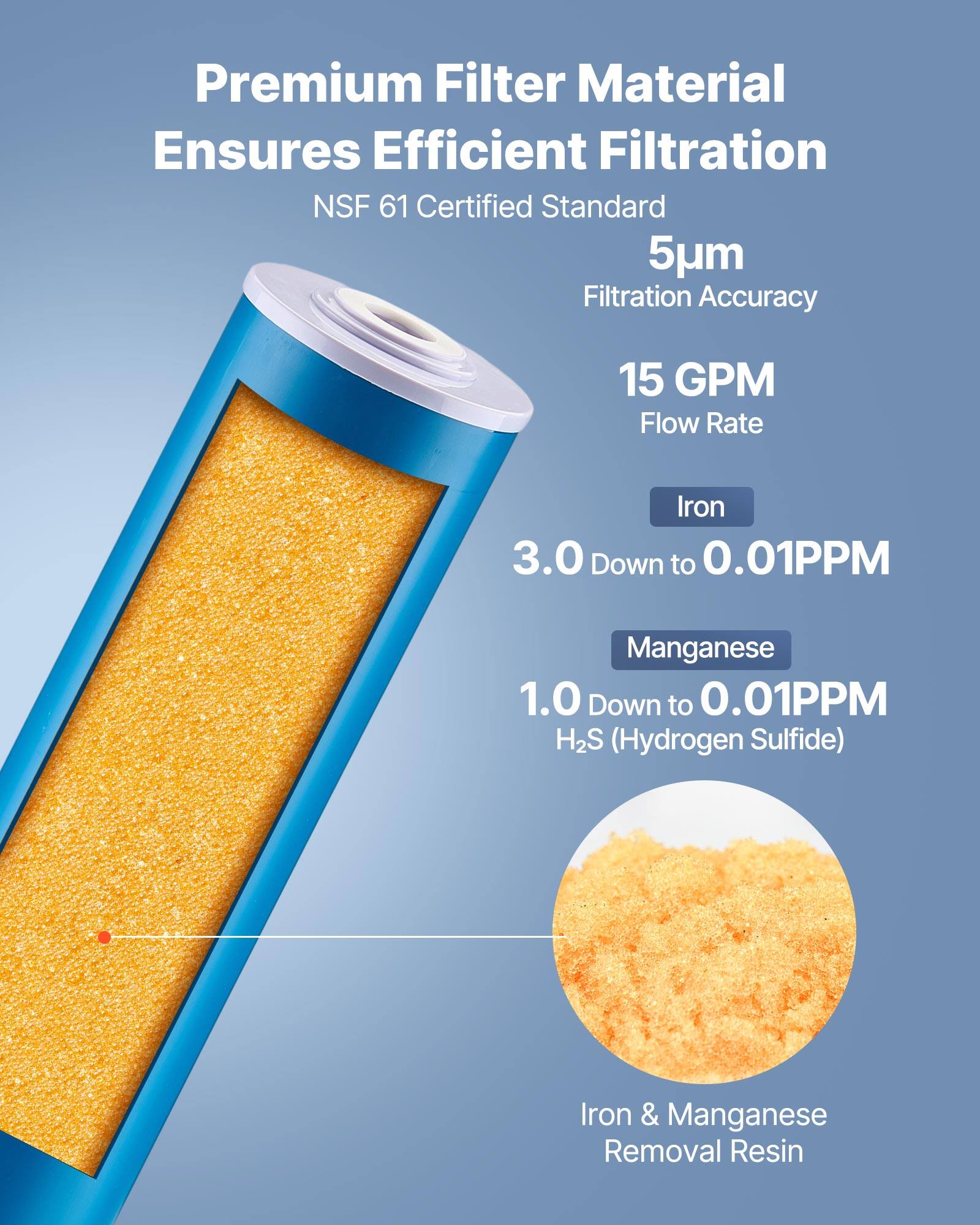 Premium Filter Material Ensures Efficient Filtration  
NSF 61 Certified Standard  
5µm Filtration Accuracy  
15 GPM Flow Rate  

Iron: 3.0 Down to 0.01 PPM  
Manganese: 1.0 Down to 0.01 PPM  
H₂S (Hydrogen Sulfide)  

Iron & Manganese Removal Resin