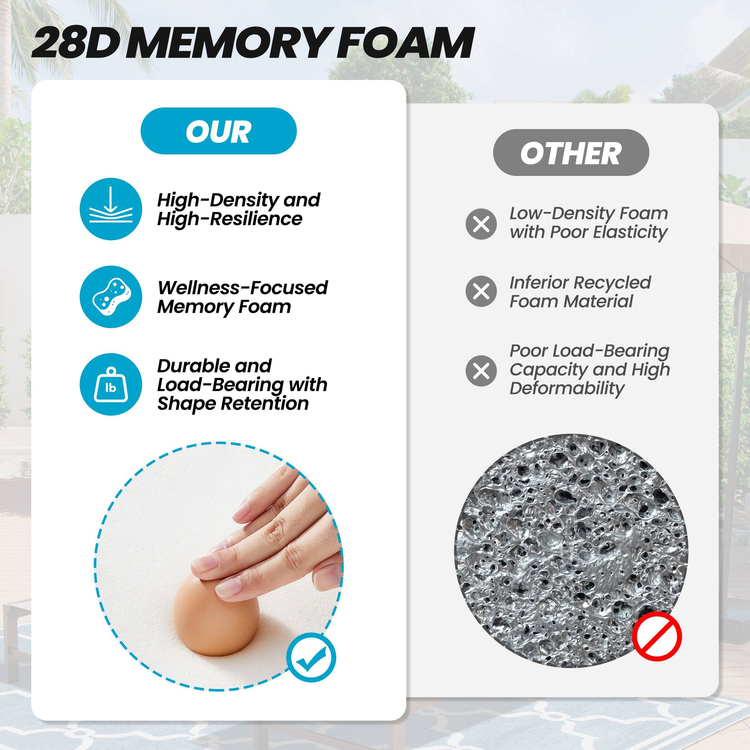28D MEMORY FOAM

OUR
- High-Density and High-Resilience
- Wellness-Focused Memory Foam
- Durable and Load-Bearing with Shape Retention

OTHER
- Low-Density Foam with Poor Elasticity
- Inferior Recycled Foam Material
- Poor Load-Bearing Capacity and High Deformability