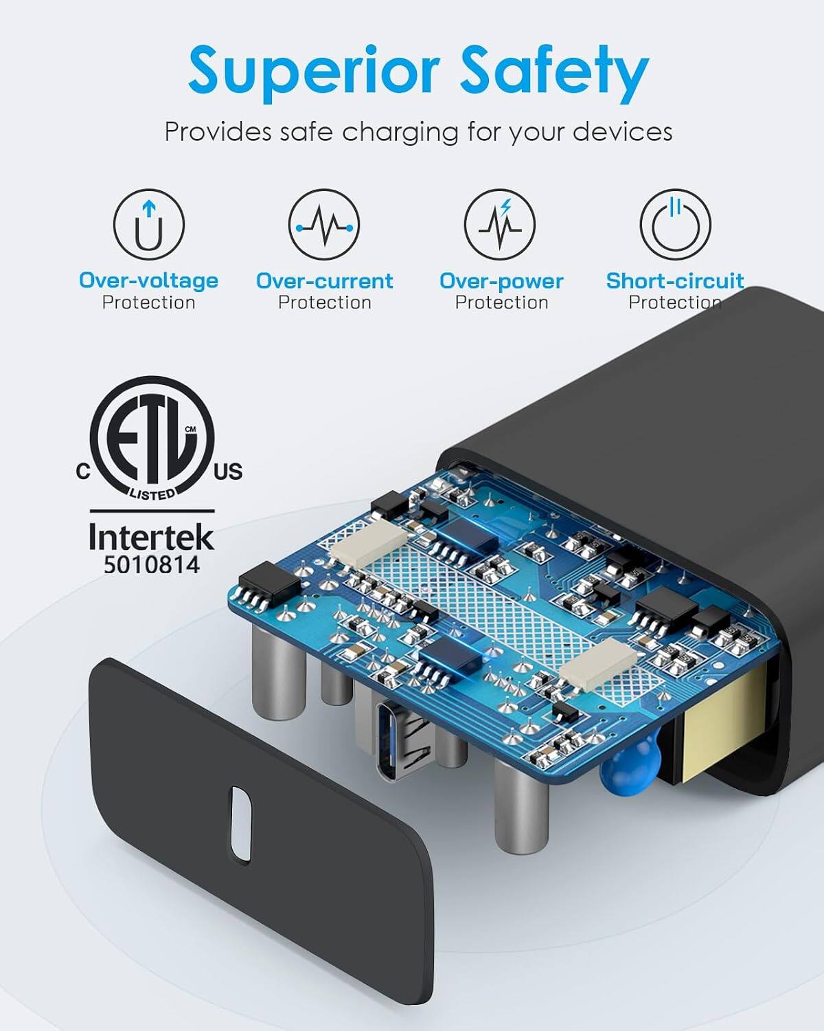 Superior Safety  
Provides safe charging for your devices

- Over-voltage Protection
- Over-current Protection
- Over-power Protection
- Short-circuit Protection

CM ETU US LISTED  
Intertek 5010814