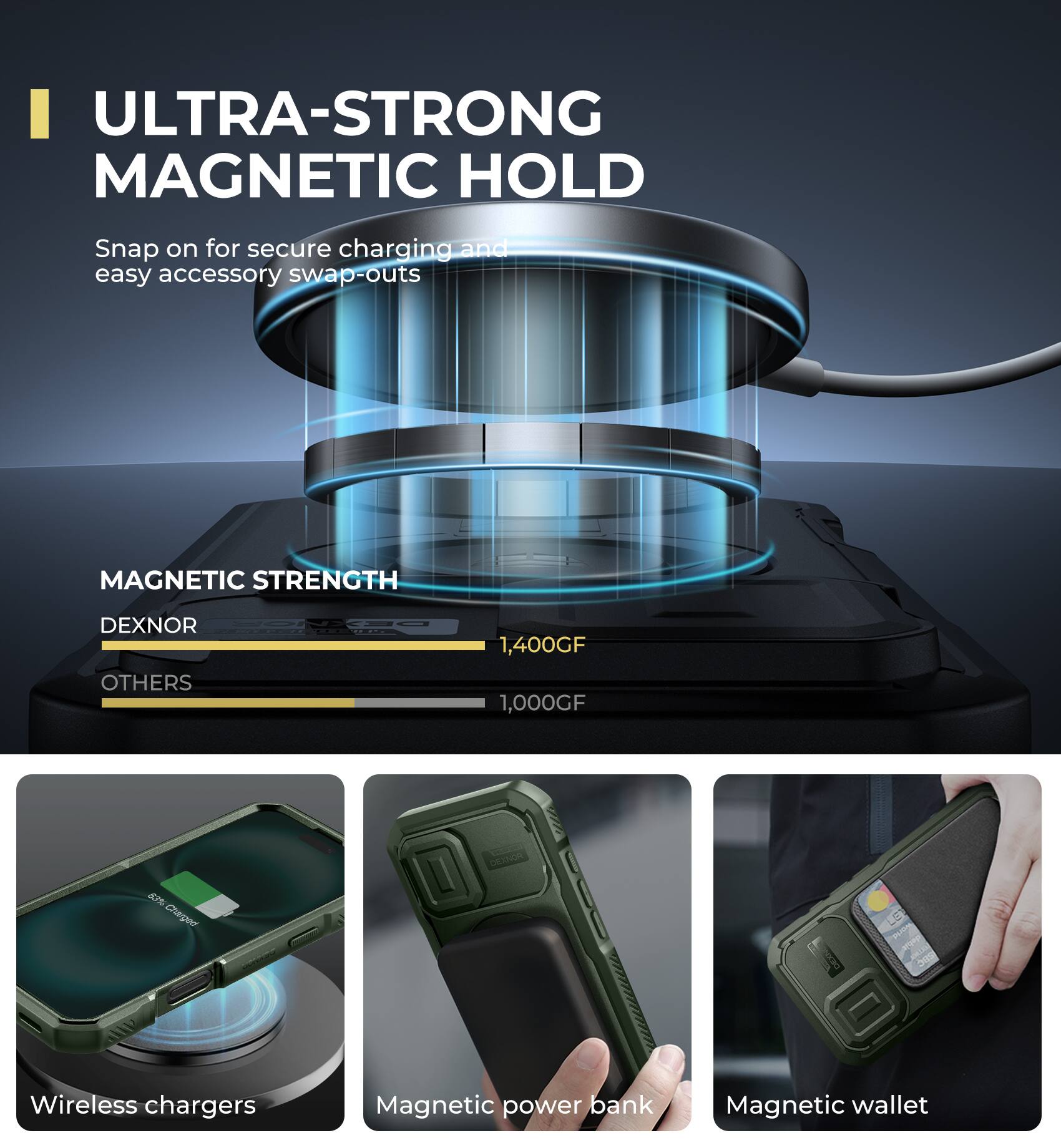ULTRA-STRONG MAGNETIC HOLD
Snap on for secure charging and easy accessory swap-outs
MAGNETIC STRENGTH
DEXNOR 1,400GF
OTHERS 1,000GF
Wireless chargers
Magnetic power bank
Magnetic wallet