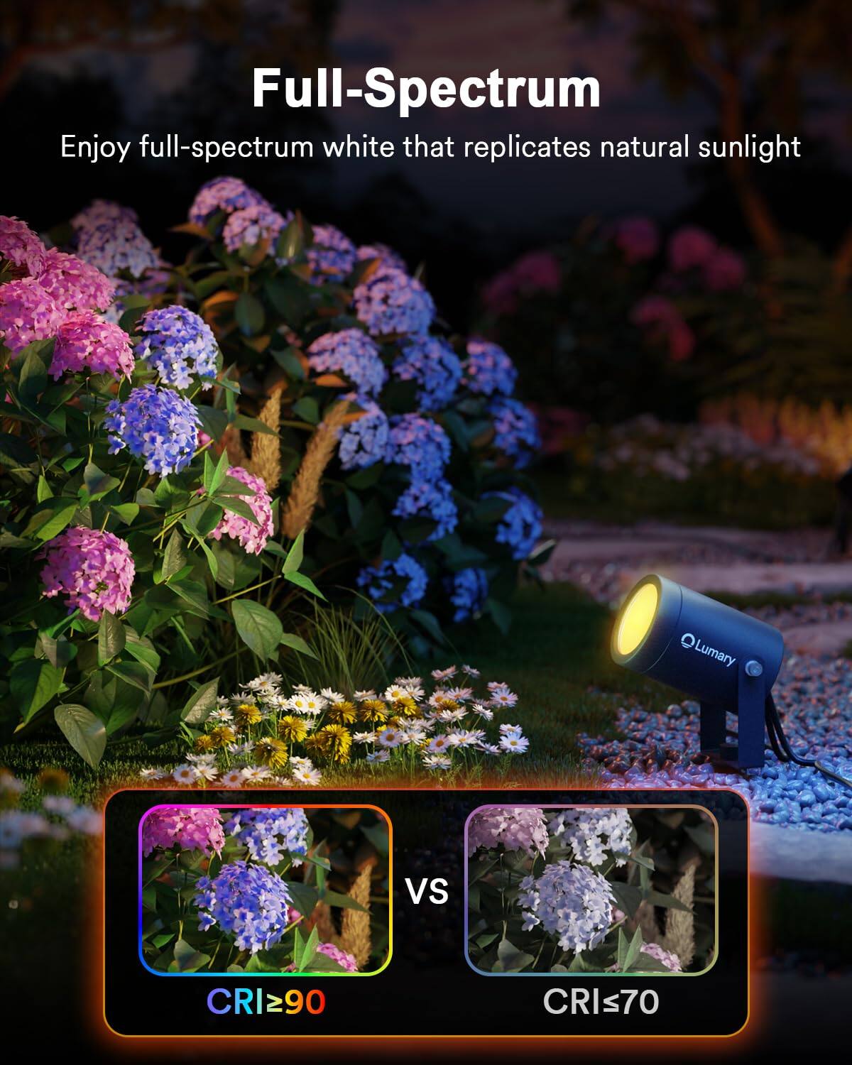 Full-Spectrum  
Enjoy full-spectrum white that replicates natural sunlight  

Lumary  
CRI≥90  
VS  
CRI≤70