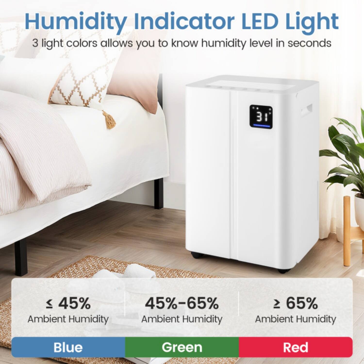 Humidity Indicator LED Light  
3 light colors allow you to know humidity level in seconds  

≤ 45% Ambient Humidity  
Blue  

45%-65% Ambient Humidity  
Green  

≥ 65% Ambient Humidity  
Red