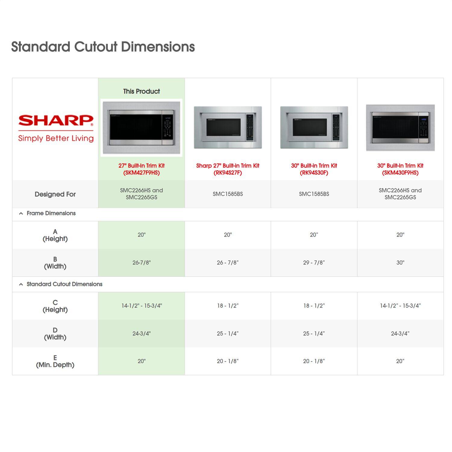 Standard Cutout Dimensions
This Product: Sharp
Simply Better Living
27" Built-in Trim Kit (SKM427F9H5)
Sharp 27" Built-in Trim Kit (RK94$27F)
30 Built-in Trim Kit (RK94S30F)
30 Built-in Trim Kit (SKM430F9H5)
Designed For: SMC2266HS and SMC2265GS
SMC1585BS
SMC2266HS and SMC2265GS
Frame Dimensions
A (Height): 20"
20"
20"
20"
(Width): 26-7/8"
26-7/8"
29-7/8"
30
Standard Cutout Dimensions
(Height): 14-1/2"
15-3/4"
18-1/2"
18-1/2"
14-1/2"-15-3/4"
(Width): 24-3/4"
25-1/4"
25-1/4"
24-3/4"
(Min. Depth): 20"
20 -1/8"
20-1/8"
20"