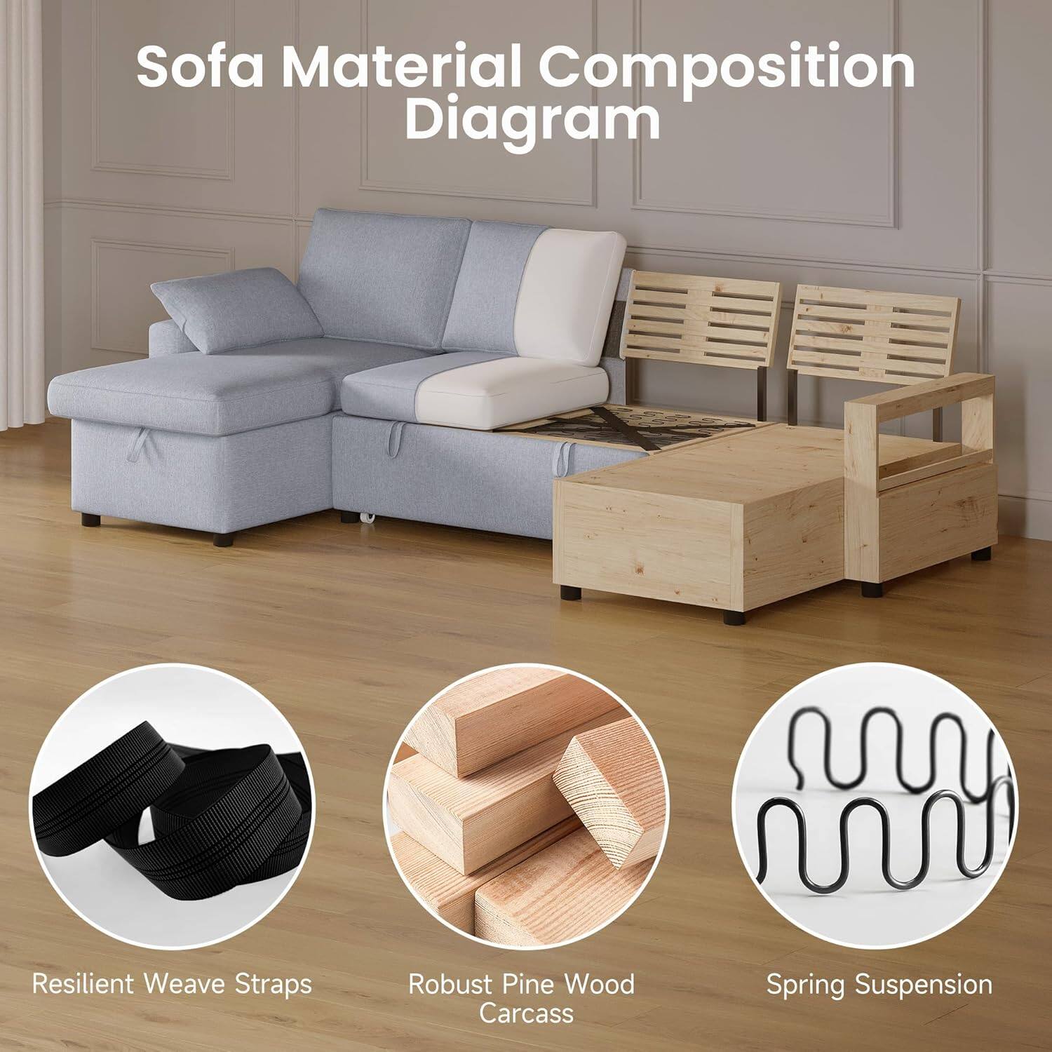 Sofa Material Composition Diagram

- Resilient Weave Straps
- Robust Pine Wood Carcass
- Spring Suspension