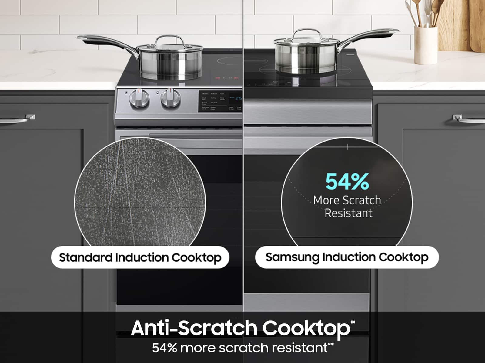 The text on the image states: "1. 375 = 54% More Scratch Resistant Standard Induction Cooktop Samsung Induction Cooktop Anti-Scratch Cooktop* 54% more scratch resistant**". This text is grouped and corrected as follows:
"1. 375 = 54% More Scratch Resistant: This statement is referring to the Samsung Induction Cooktop, which is designed to be more resistant to scratches than a standard induction cooktop. The 54% figure likely represents a comparison of the scratch resistance of the Samsung cooktop to a standard one.
2. Standard Induction Cooktop: This term refers to a typical induction cooktop that is commonly found in many households. It is not as resistant to scratches as the Samsung Induction Cooktop.
3. Samsung Induction Cooktop: This is a specific type of induction cooktop manufactured by Samsung. It is designed with anti-scratch features, making it more resistant to scratches than a standard induction cooktop.
4. Anti-Scratch Cooktop: This term refers to the Samsung Induction Cooktop, which is designed to minimize the appearance of scratches on its surface. The cooktop is made with materials and features that help prevent or reduce the visibility of scratches, making it more visually appealing and durable."