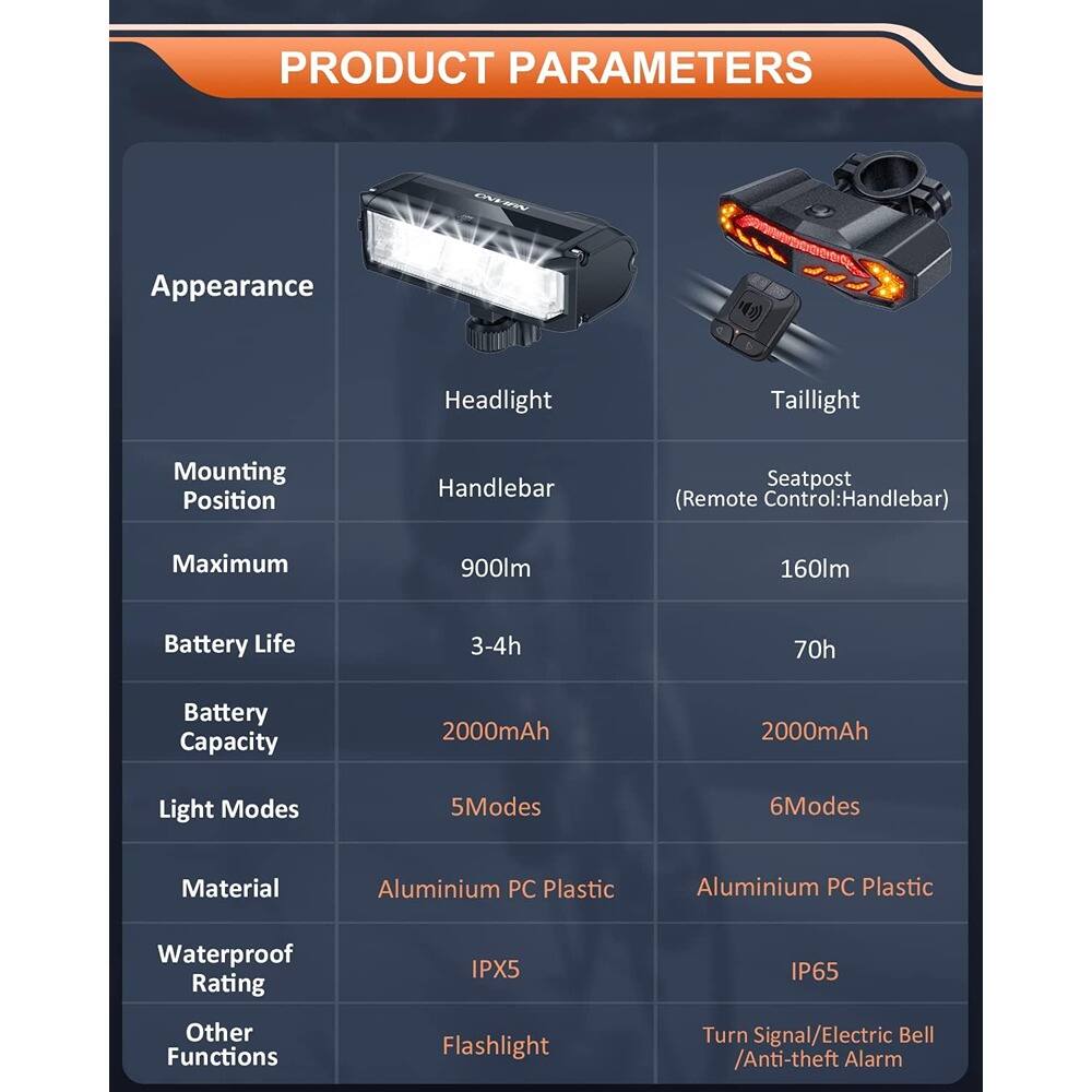 **PRODUCT PARAMETERS**

**Appearance**
- Headlight
- Taillight

**Mounting Position**
- Handlebar
- Seatpost (Remote Control: Handlebar)

**Maximum**
- Headlight: 900lm
- Taillight: 160lm

**Battery Life**
- Headlight: 3-4h
- Taillight: 70h

**Battery Capacity**
- Headlight: 2000mAh
- Taillight: 2000mAh

**Light Modes**
- Headlight: 5 Modes
- Taillight: 6 Modes

**Material**
- Headlight: Aluminium PC Plastic
- Taillight: Aluminium PC Plastic

**Waterproof Rating**
- Headlight: IPX5
- Taillight: IP65

**Other Functions**
- Headlight: Flashlight
- Taillight: Turn Signal/Electric Bell / Anti-theft Alarm