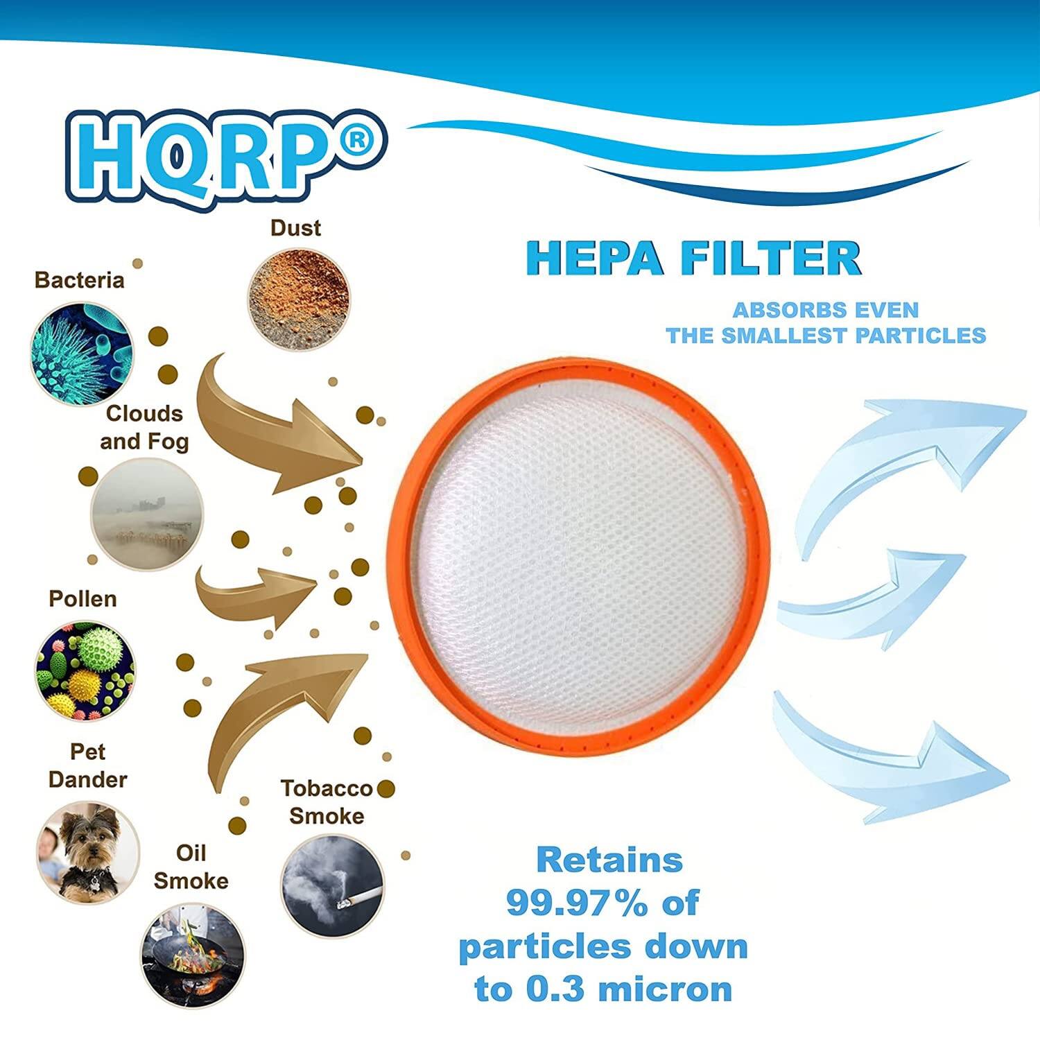 HQRP Dust HPA FILTER  
Bacteria ABSORBS EVEN THE SMALLEST PARTICLES  
Clouds and Fog  
Pollen  
Pet Dander  
Tobacco Smoke  
Oil Smoke  

Retains 99.97% of particles down to 0.3 micron