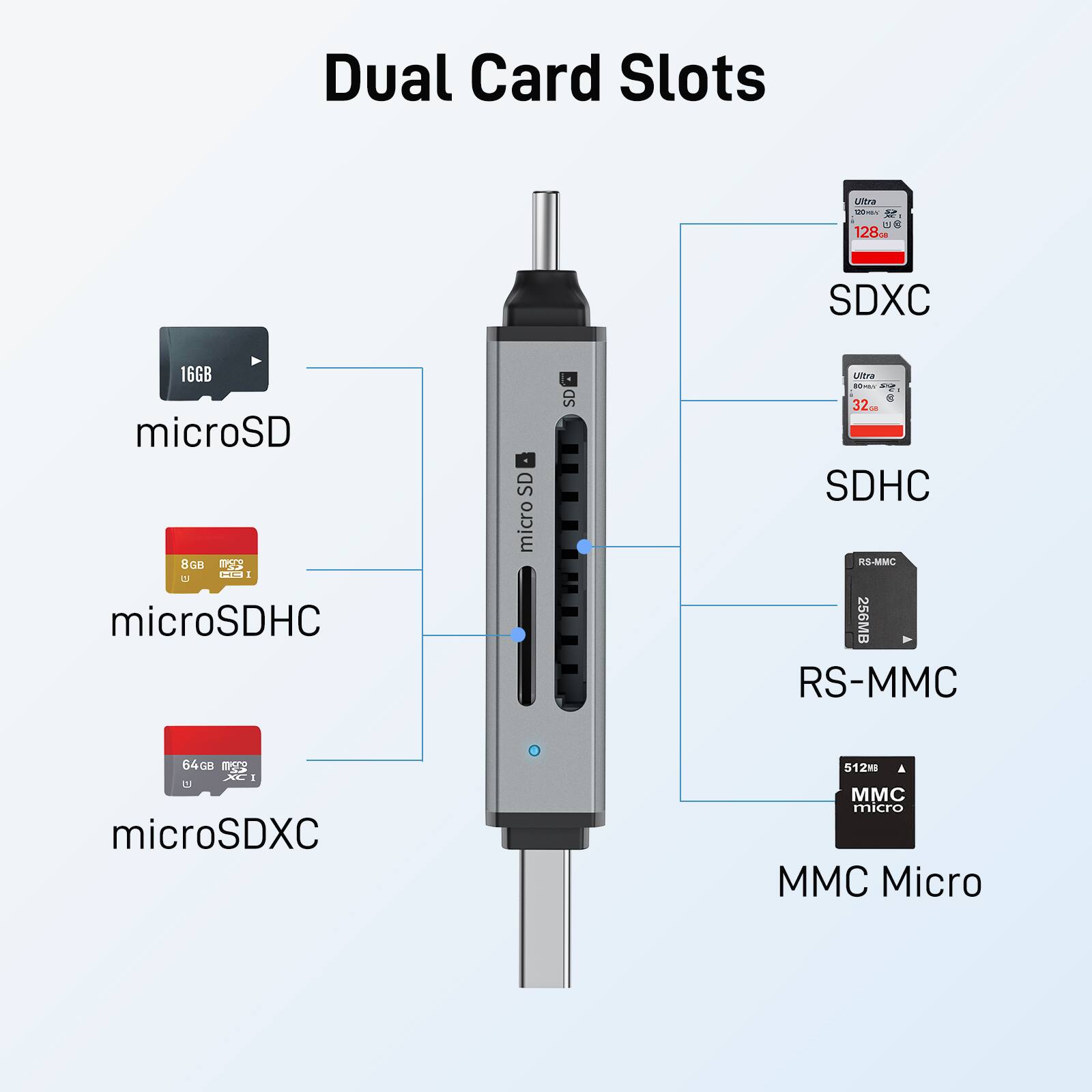 Dual Card Slots

- microSD
- microSDHC
- microSDXC
- SDXC
- SDHC
- RS-MMC
- MMC Micro