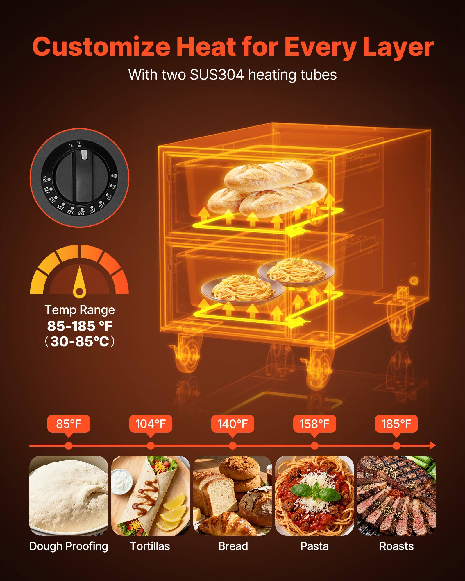 Customize Heat for Every Layer  
With two SUS304 heating tubes  

Temp Range 85-185°F (30-85°C)  

85°F  
104°F  
140°F  
158°F  
185°F  

Dough Proofing  
Tortillas  
Bread  
Pasta  
Roasts