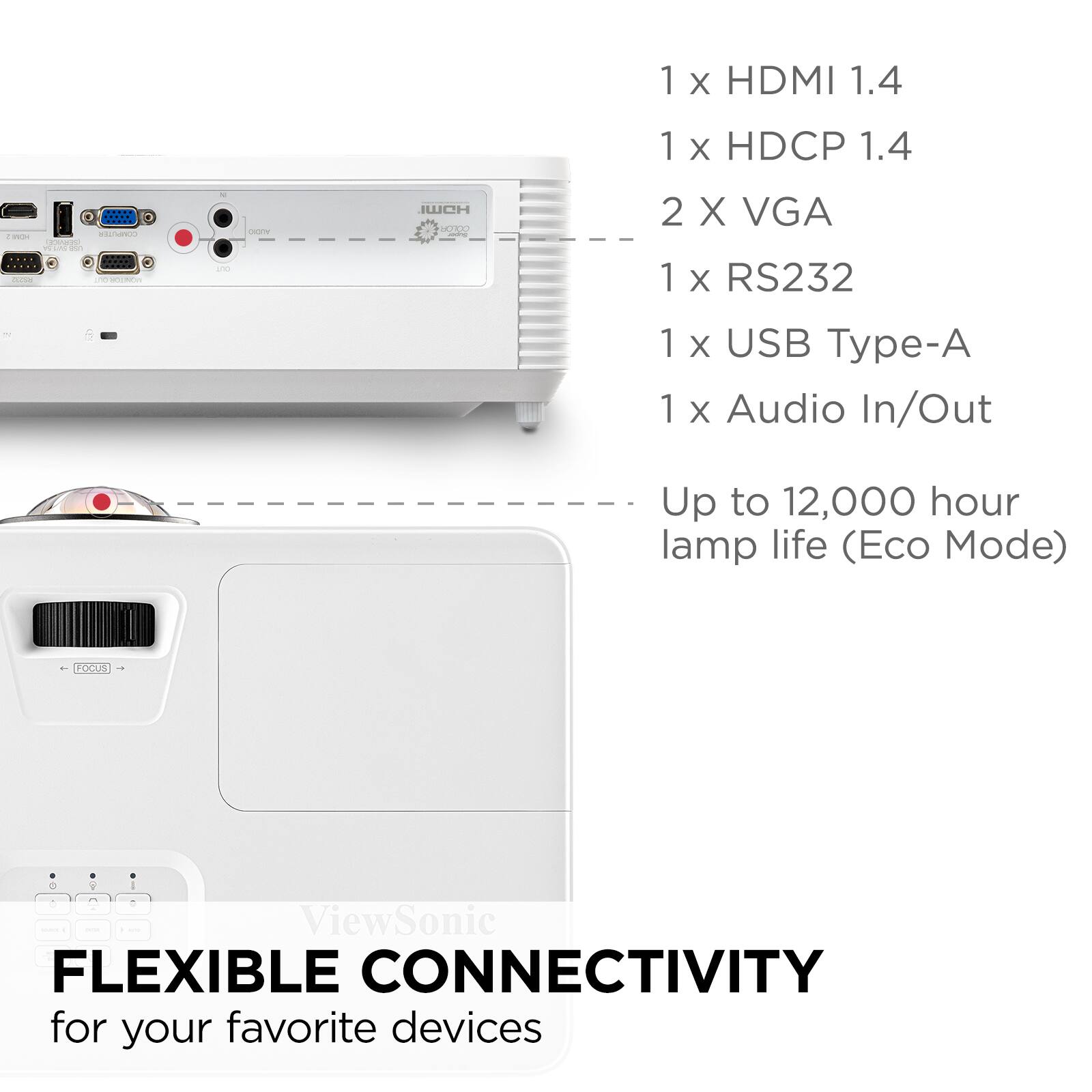 The text on the image is grouped and corrected as follows:

1. 1 x HDMI 1.4
2. 1 x HDCP 1.4
3. 2 x VGA
4. 1 x RS232
5. 1 x USB Type-A
6. 1 x Audio In/Out
7. Up to 12,000 hour lamp life (Eco Mode)
8. FOCUS - 1
9. ViewSonic FLEXIBLE CONNECTIVITY for your favorite devices