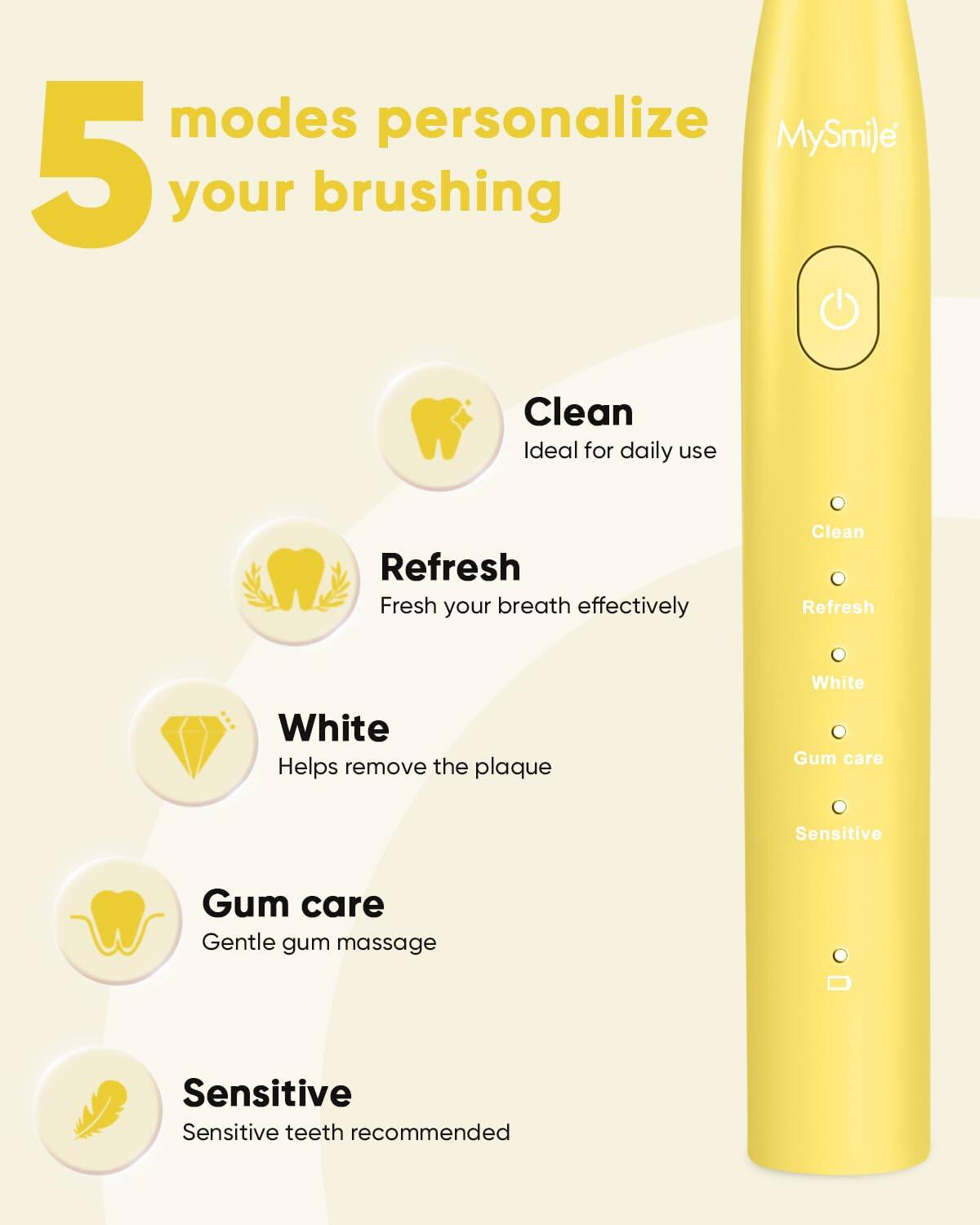 5 modes personalize your brushing

Clean
Ideal for daily use

Refresh
Fresh your breath effectively

White
Helps remove the plaque

Gum care
Gentle gum massage

Sensitive
Sensitive teeth recommended