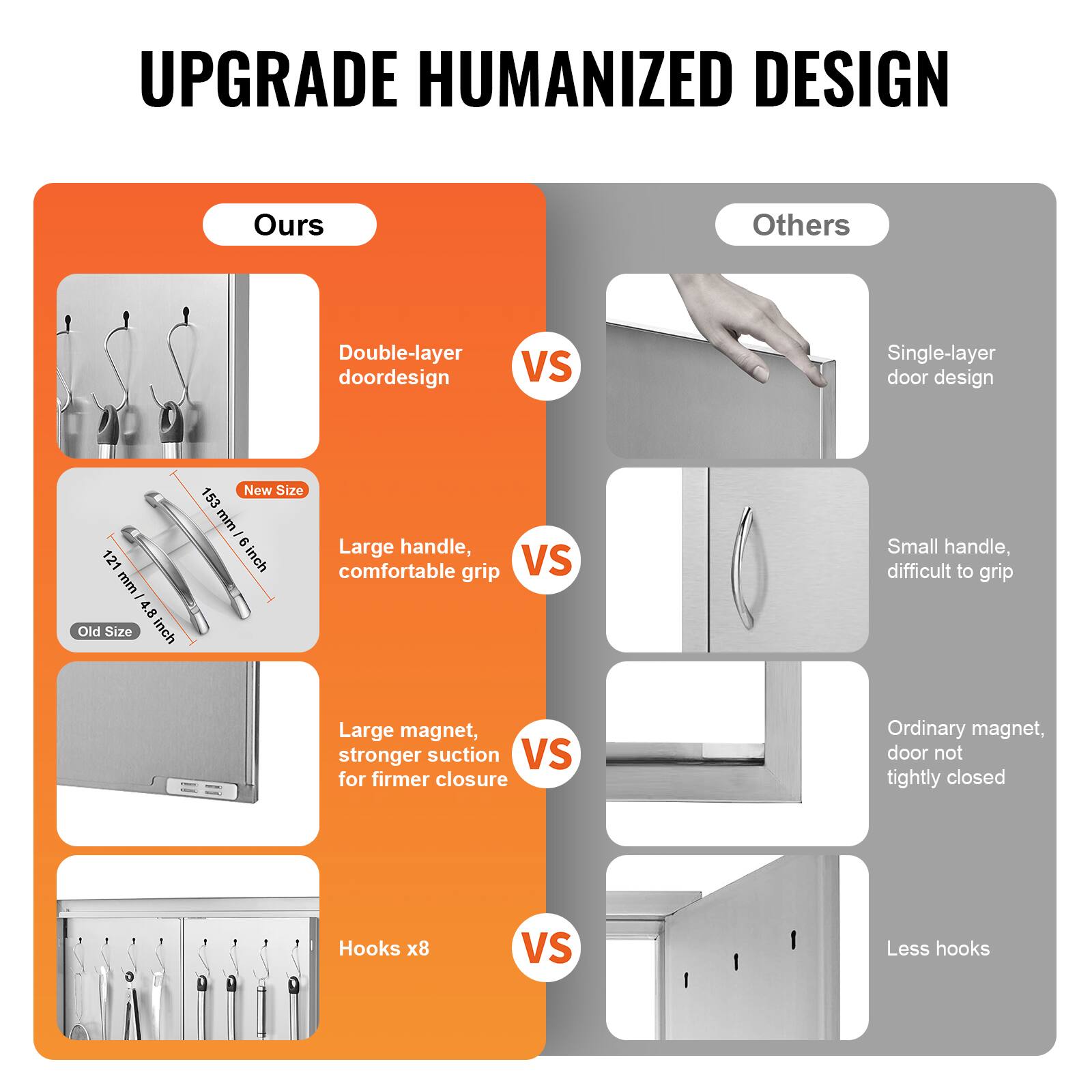 UPGRADE HUMANIZED DESIGN

Ours vs Others

Double-layer doordesign VS Single-layer door design

121 mm / 4.8 inch (Old Size) vs 153 mm / 6 inch (New Size)

Large handle, comfortable grip VS Small handle, difficult to grip

Large magnet, stronger suction for firmer closure VS Ordinary magnet, door not tightly closed

Hooks x8 VS Less hooks