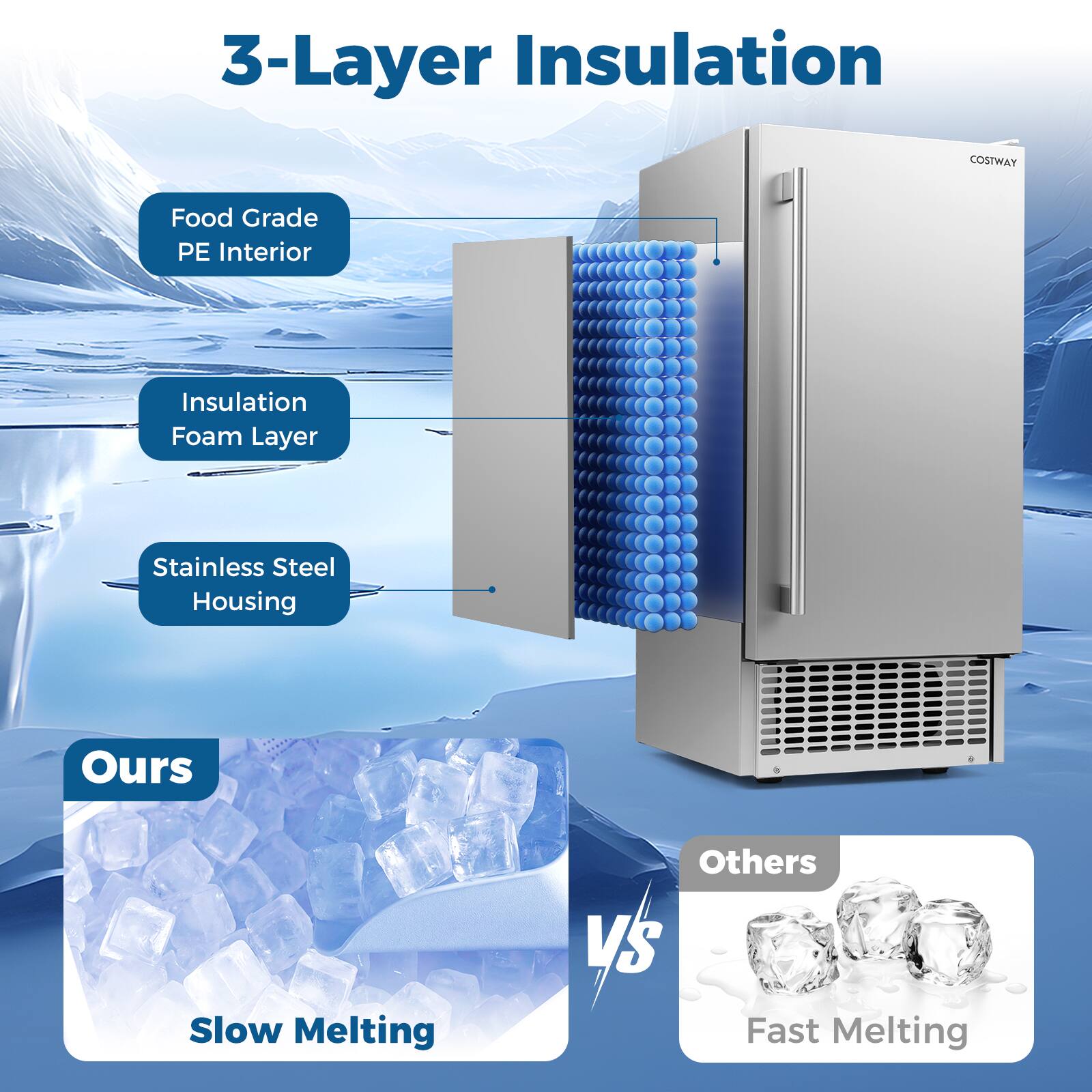 3-Layer Insulation

Food Grade PE Interior  
Insulation Foam Layer  
Stainless Steel Housing

Ours  
Slow Melting

Others  
Fast Melting
