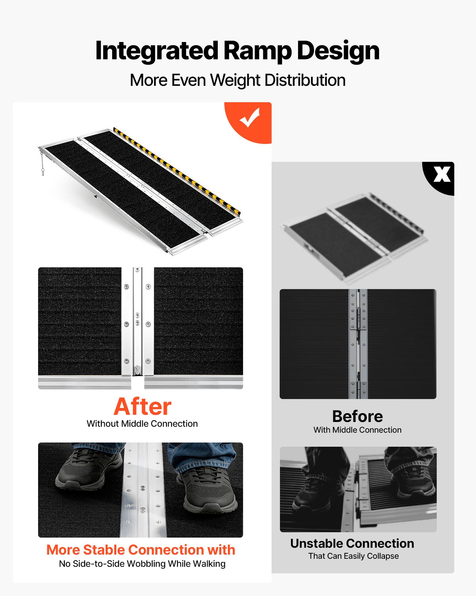Integrated Ramp Design  
More Even Weight Distribution  

After  
Without Middle Connection  
More Stable Connection with No Side-to-Side Wobbling While Walking  

Before  
With Middle Connection  
Unstable Connection That Can Easily Collapse