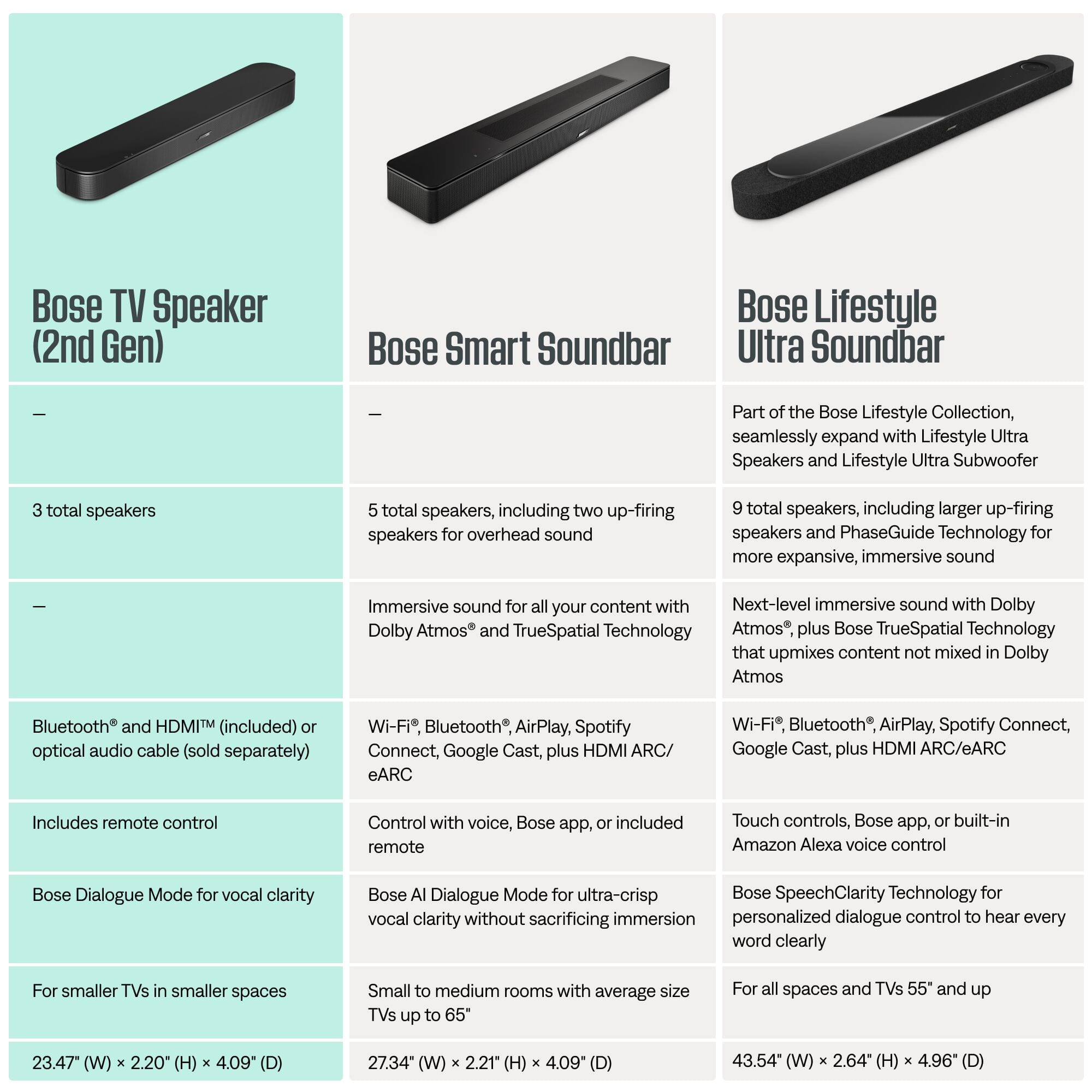 Bose TV Speaker (2nd Gen) Compact Bluetooth Soundbar with HDMI ARC